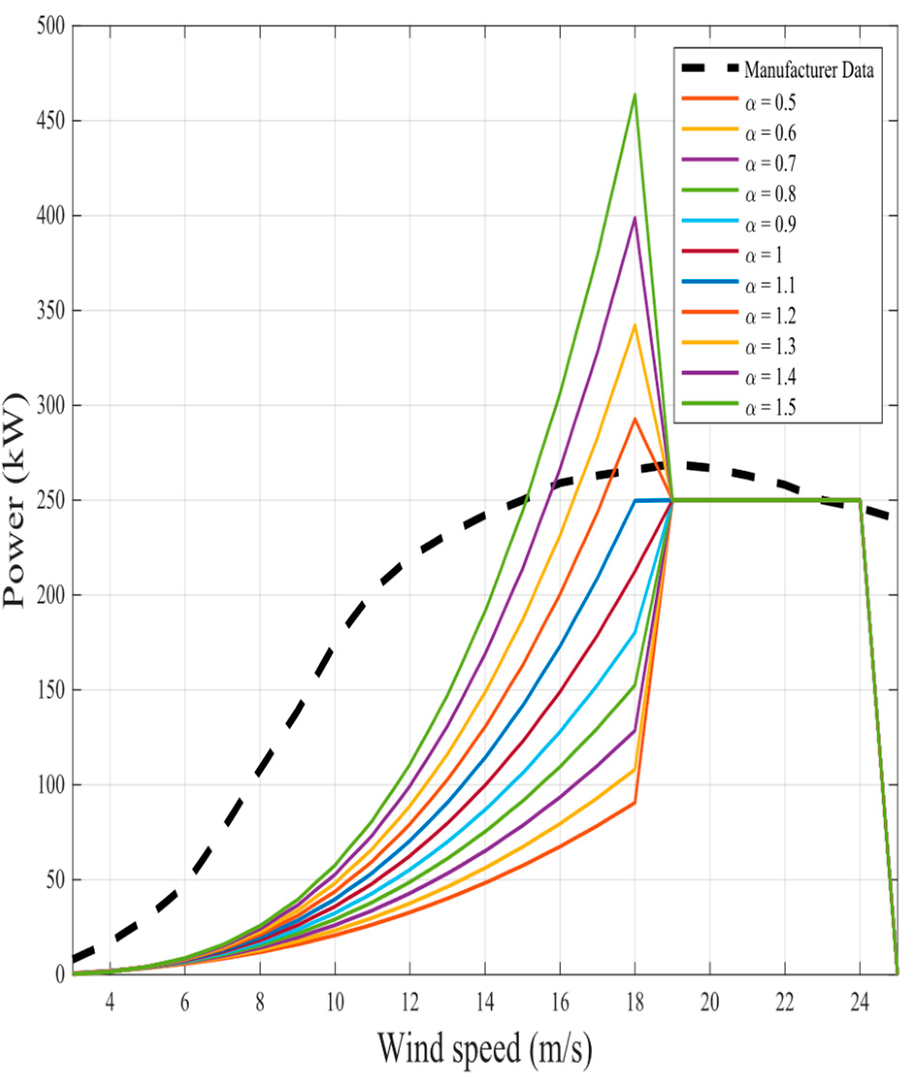 Fractalfract 08 00656 g018
