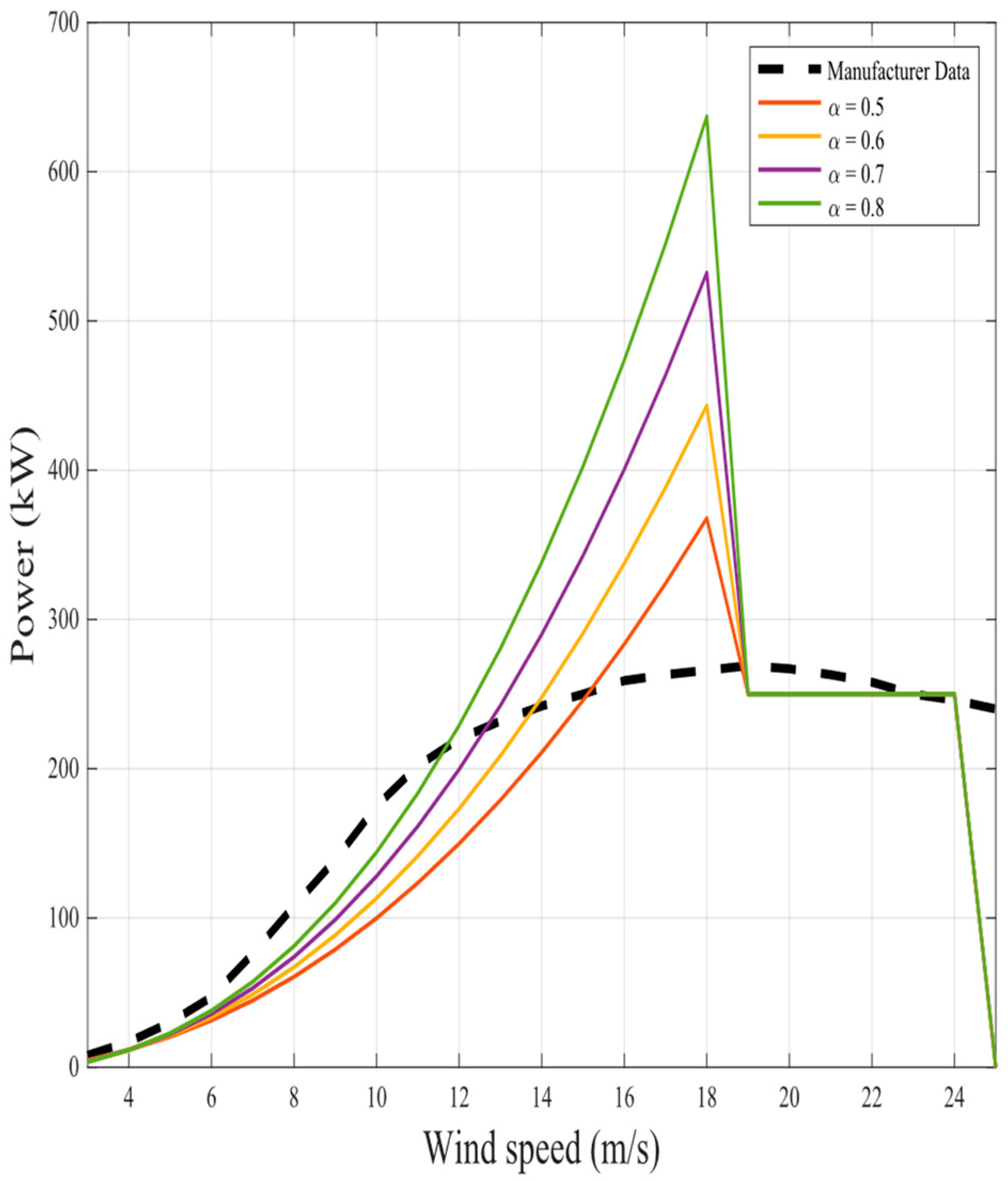 Fractalfract 08 00656 g020