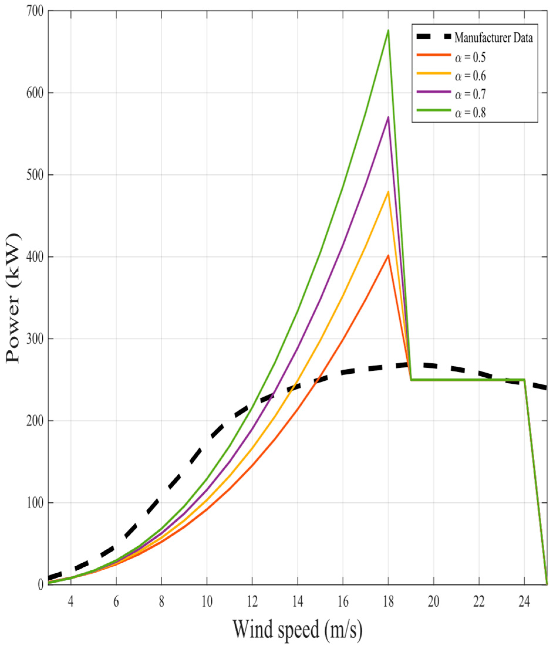 Fractalfract 08 00656 g021