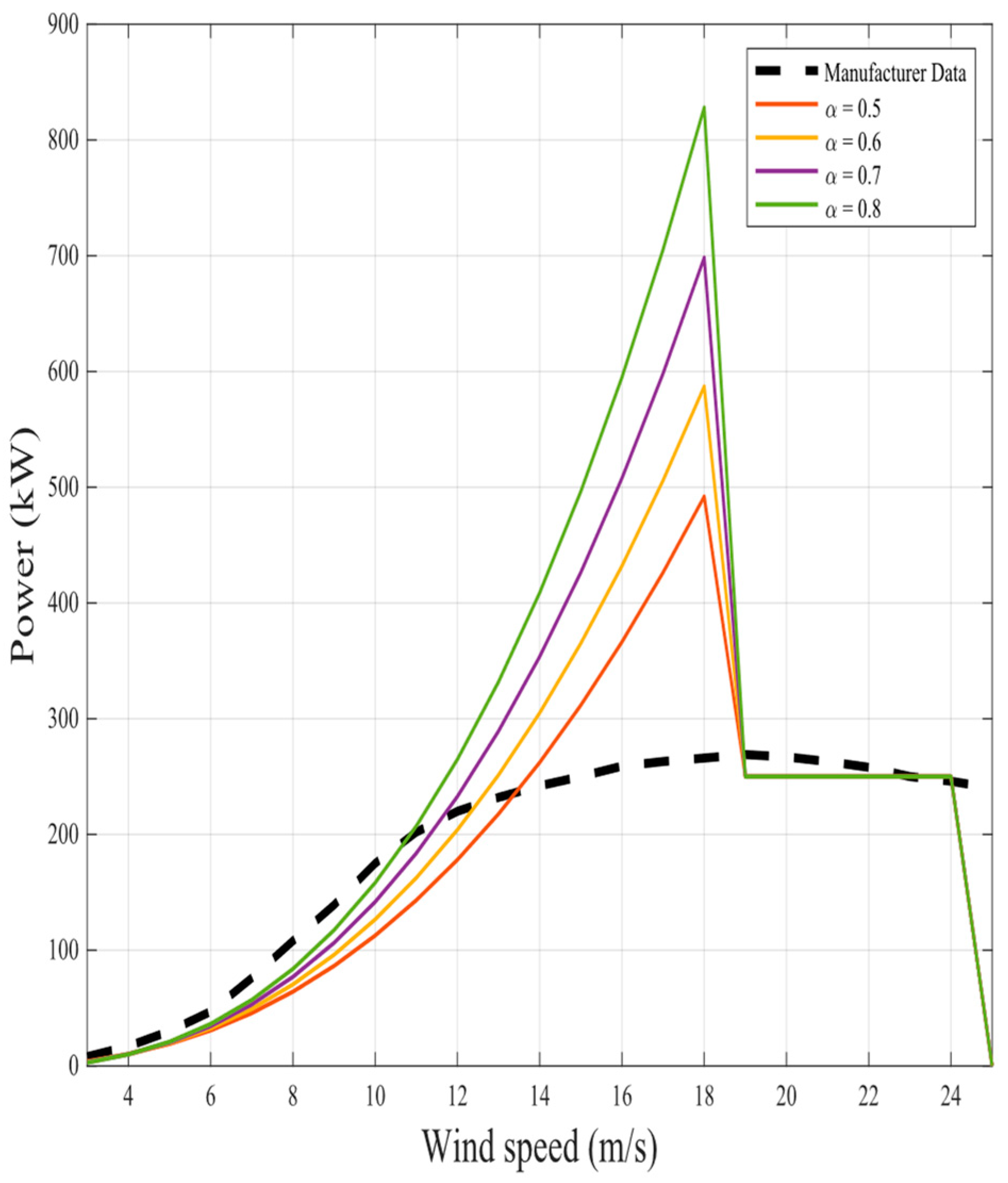 Fractalfract 08 00656 g022