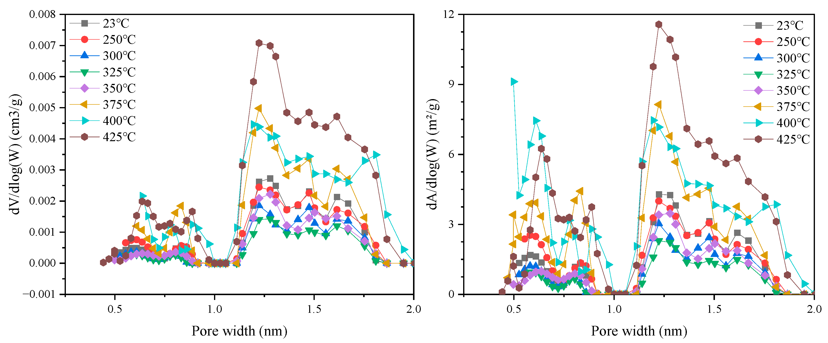 Fractalfract 08 00657 g007