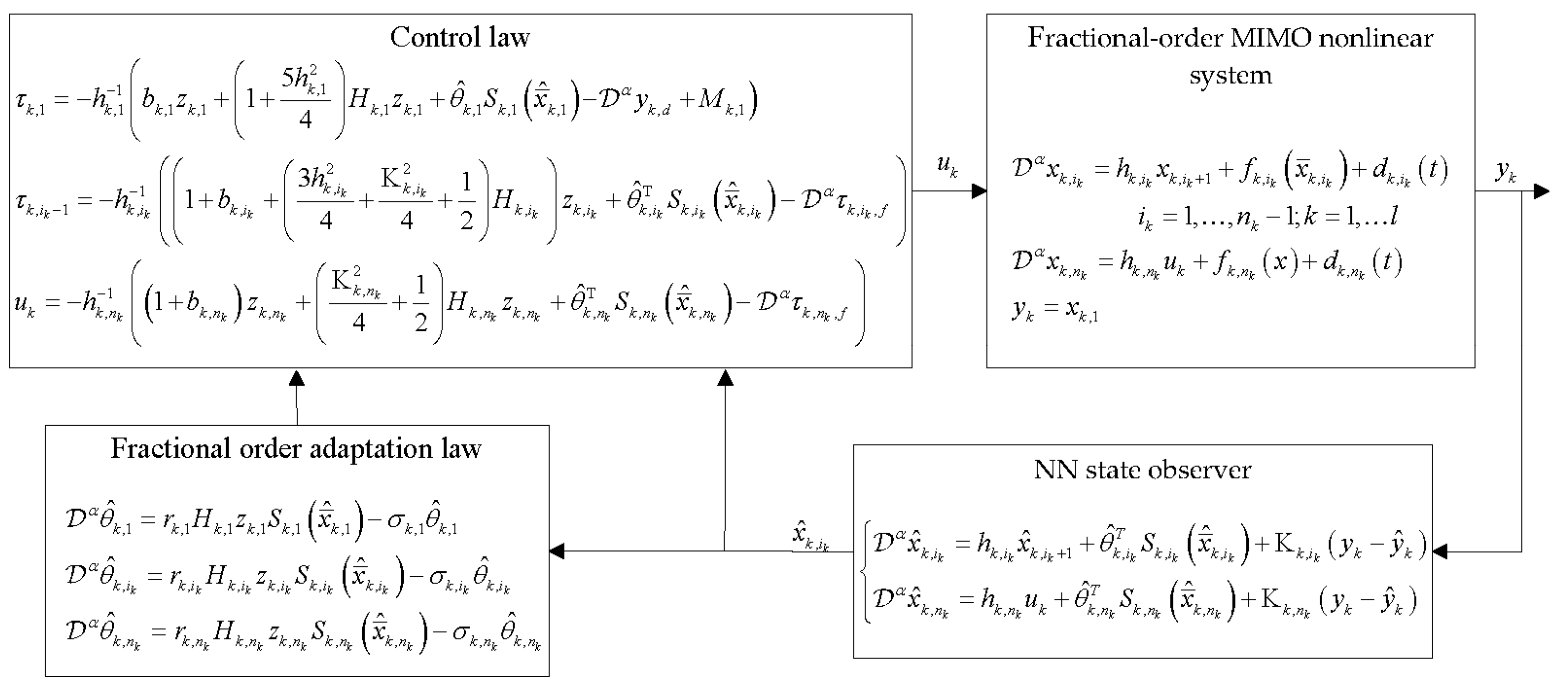 Fractalfract 08 00662 g001