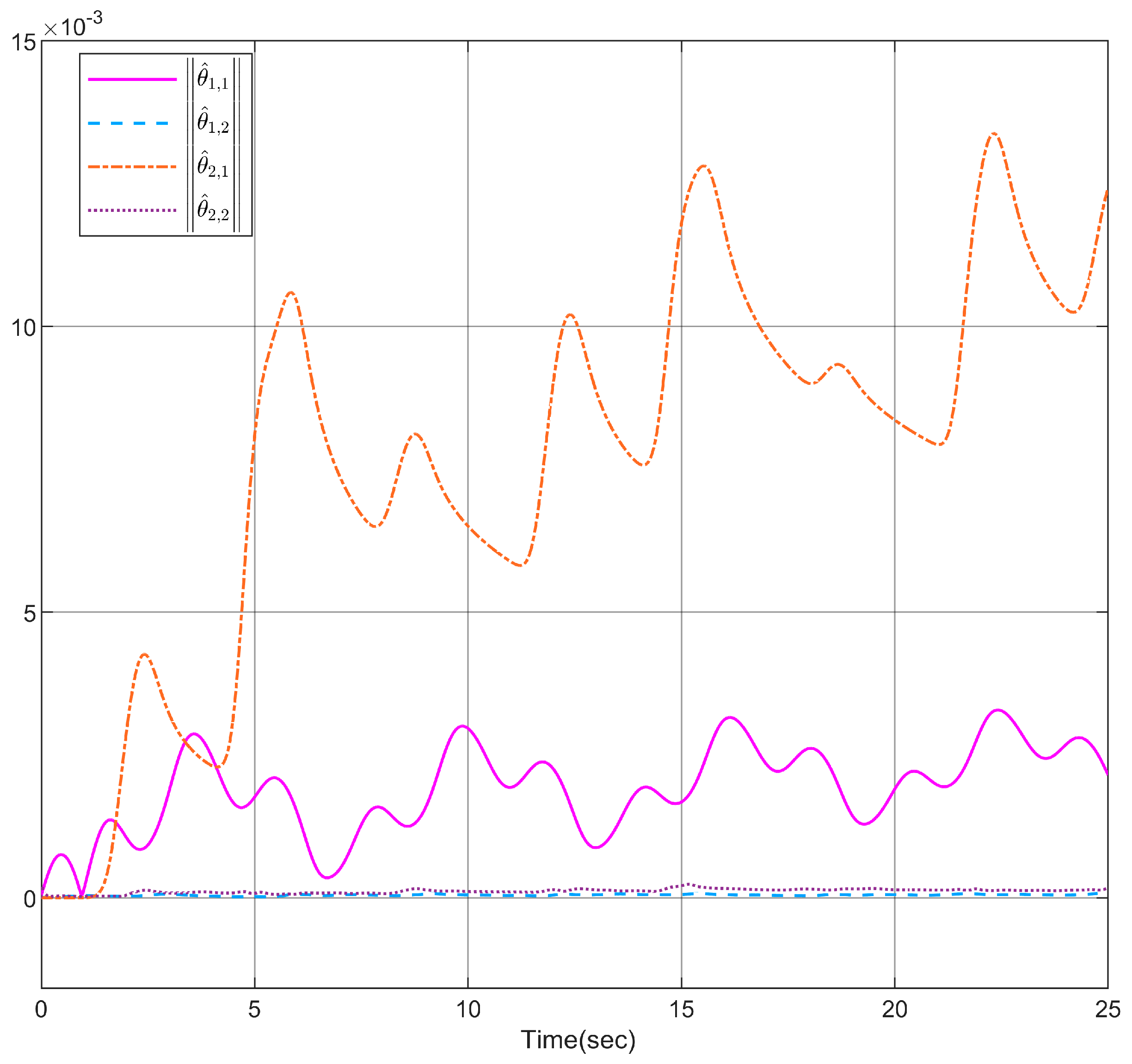 Fractalfract 08 00662 g005