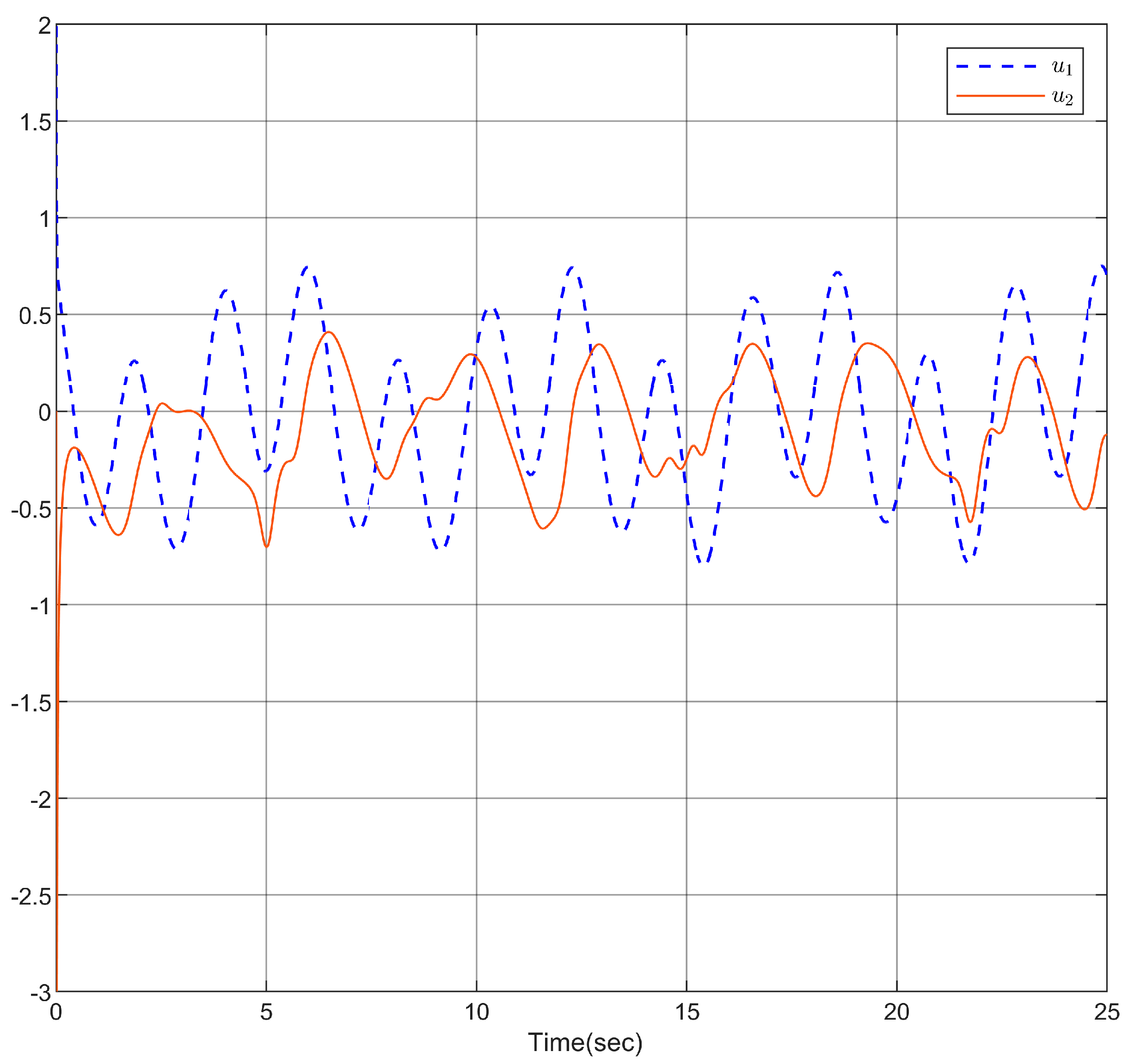 Fractalfract 08 00662 g006