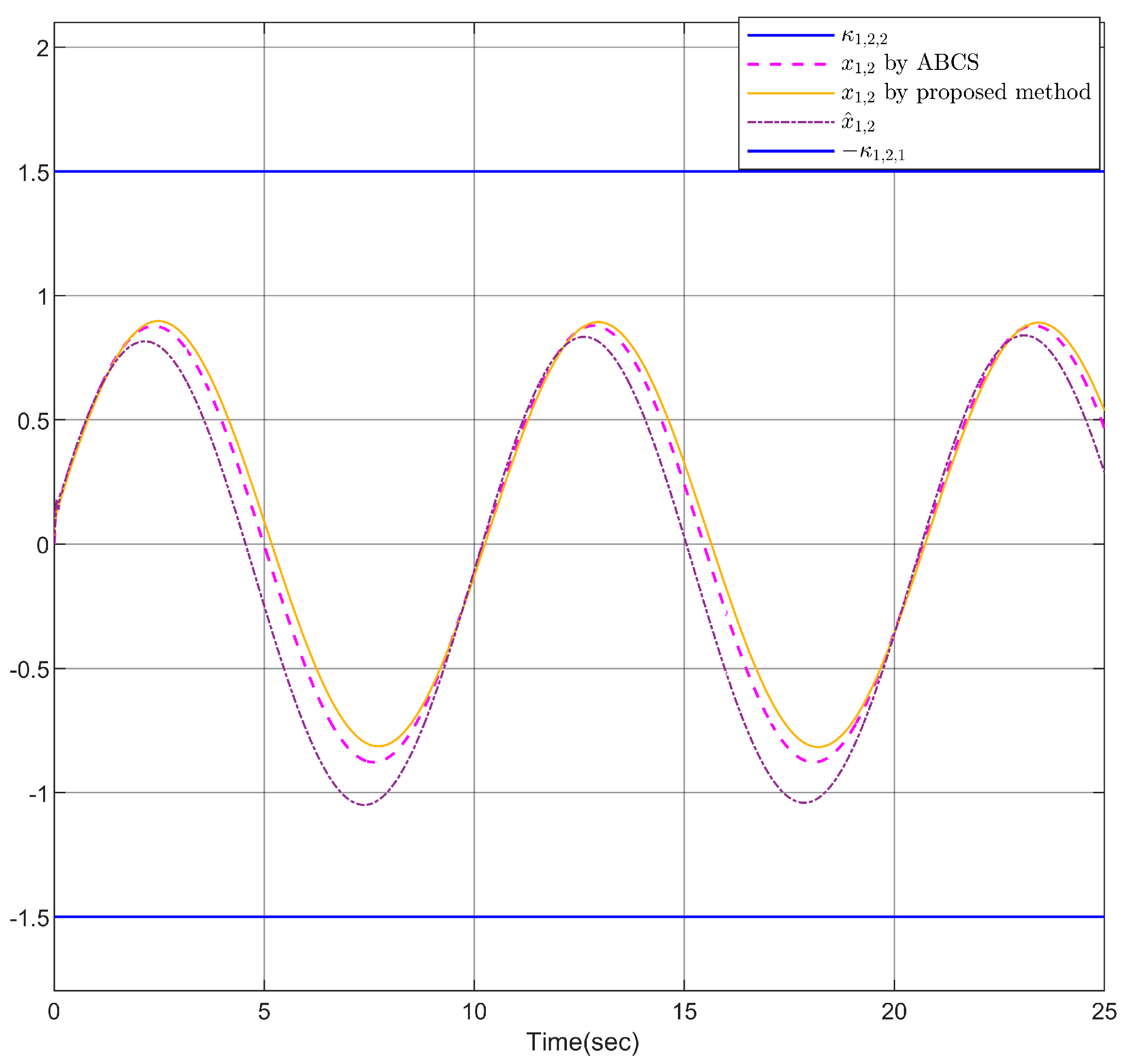 Fractalfract 08 00662 g008