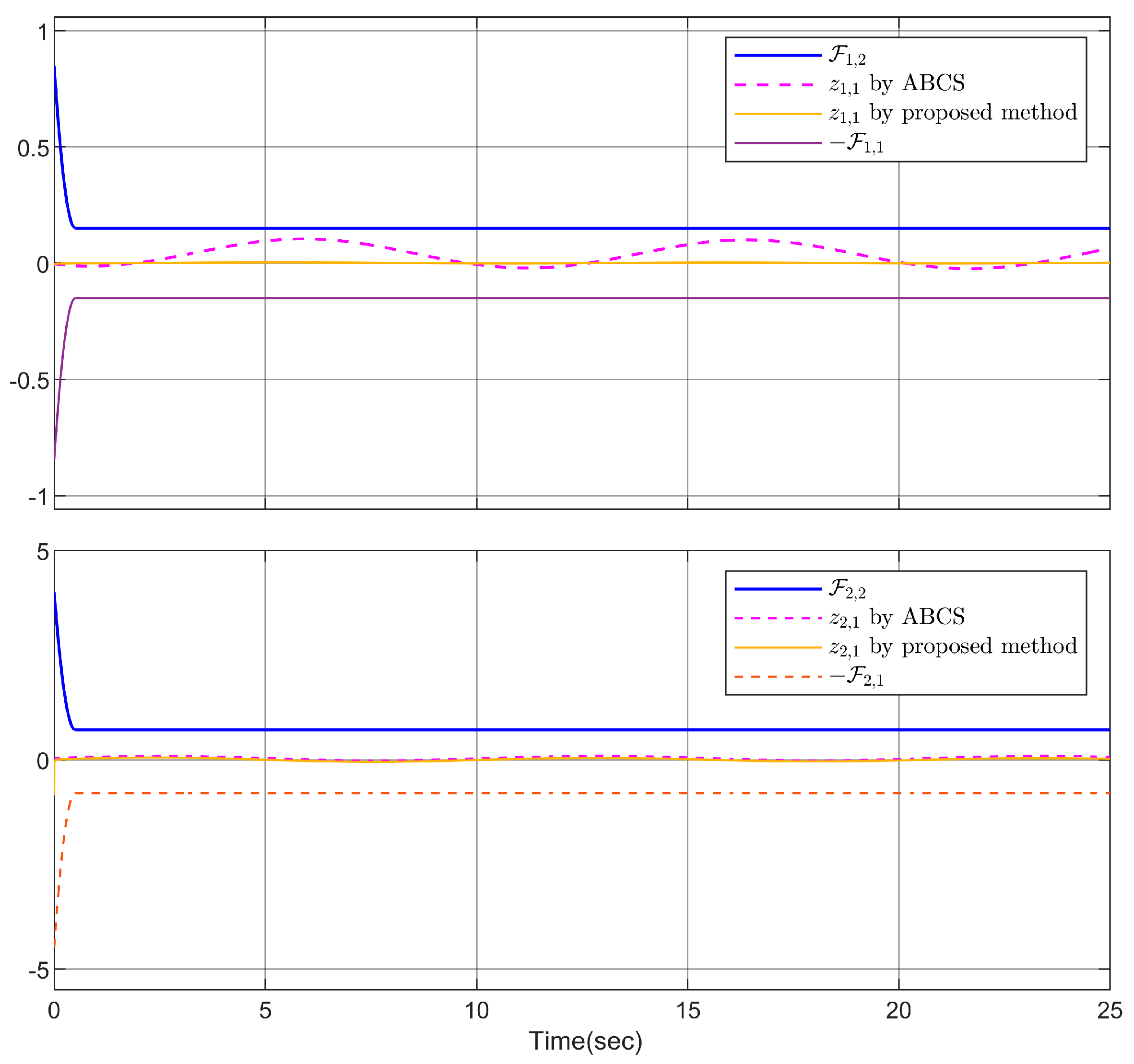 Fractalfract 08 00662 g009