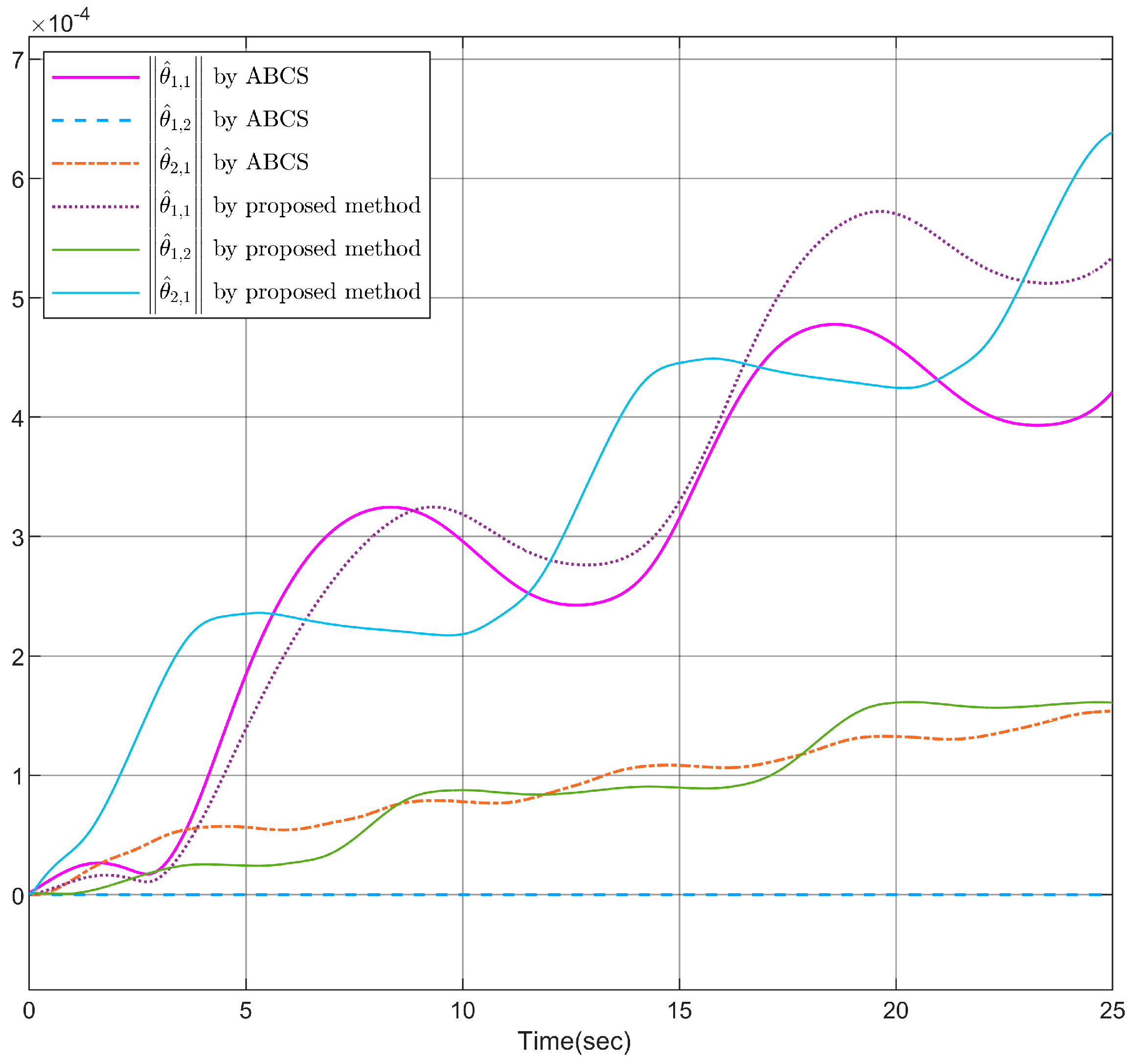 Fractalfract 08 00662 g010