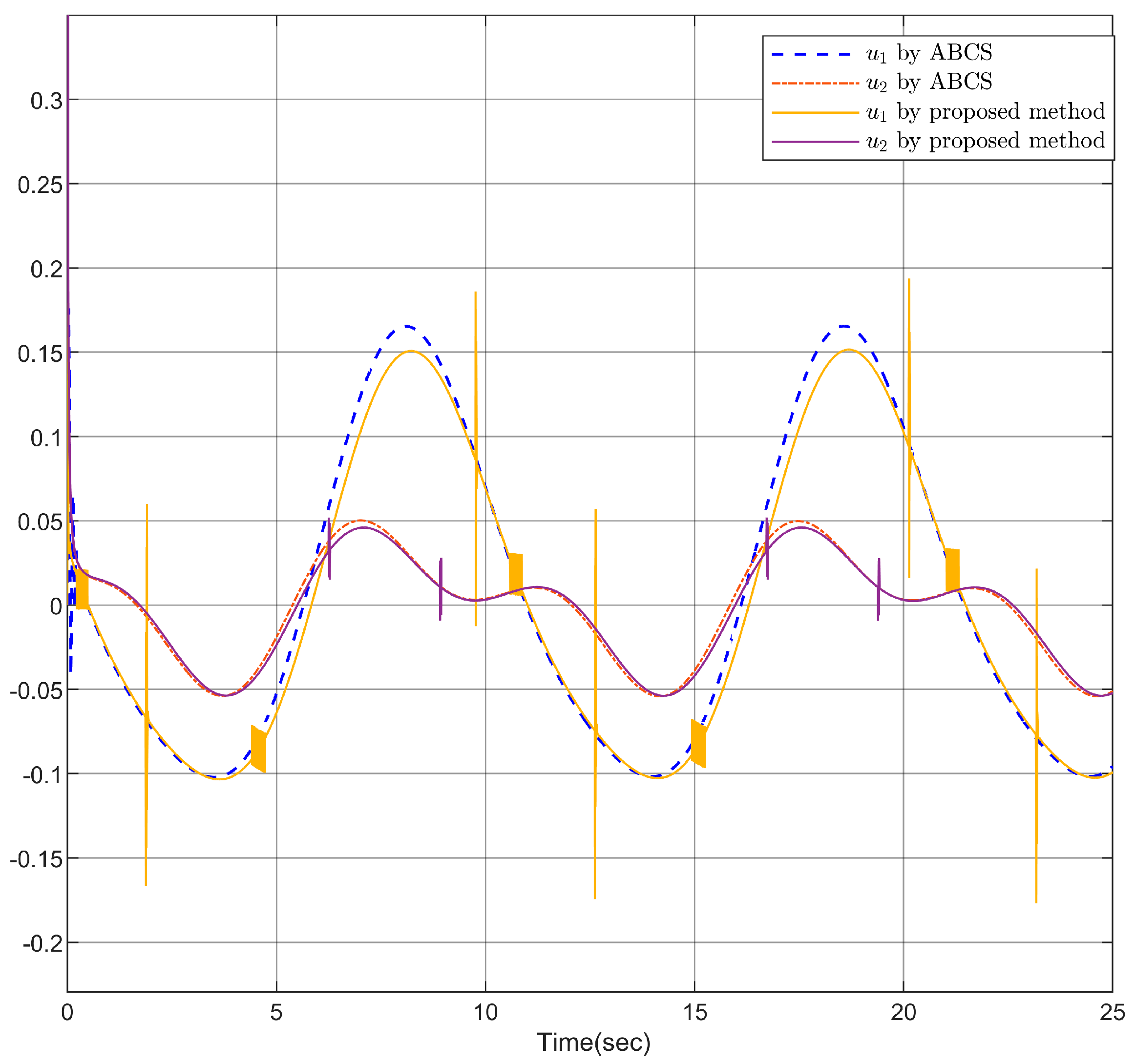 Fractalfract 08 00662 g011