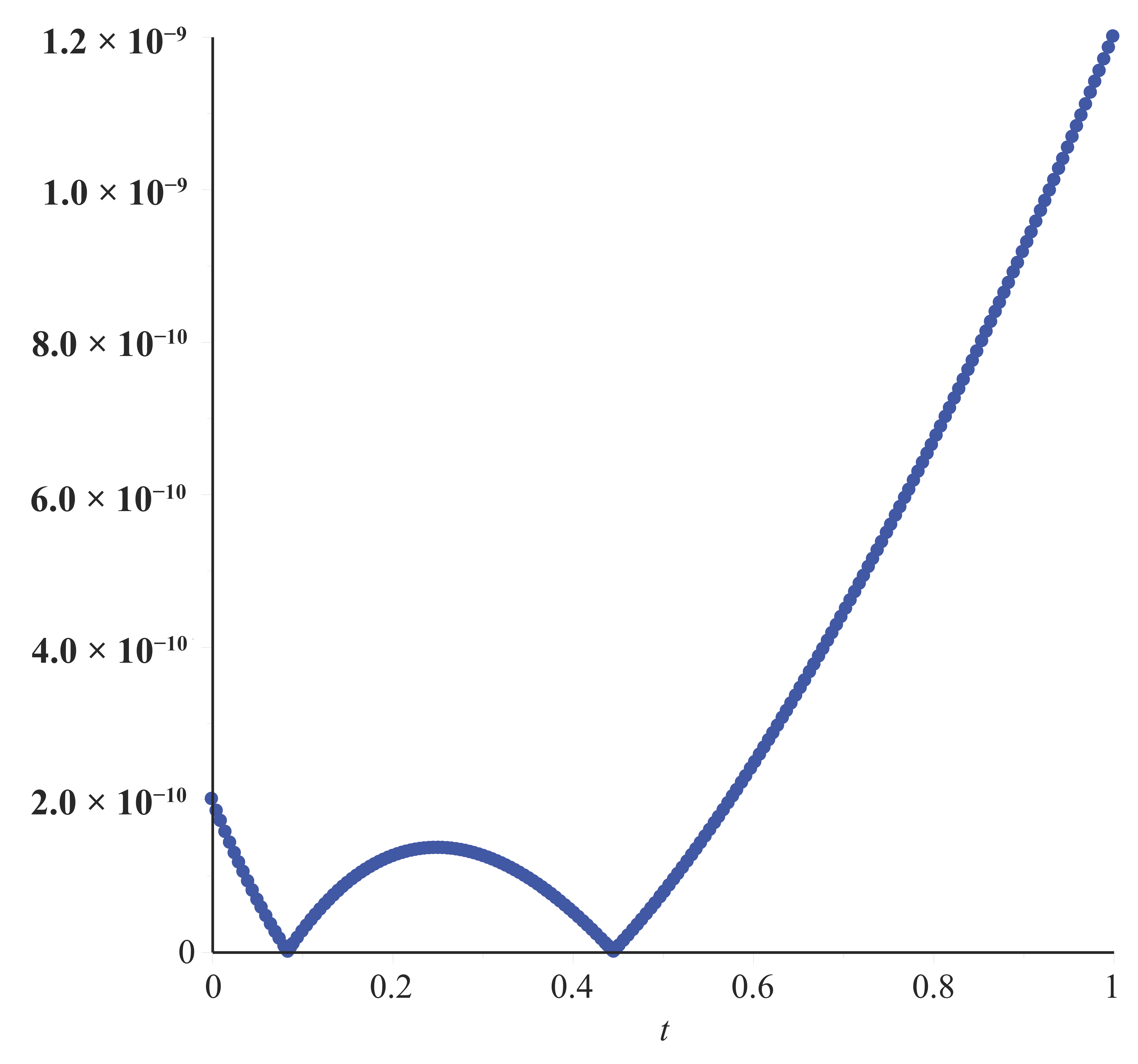 Fractalfract 08 00663 g004