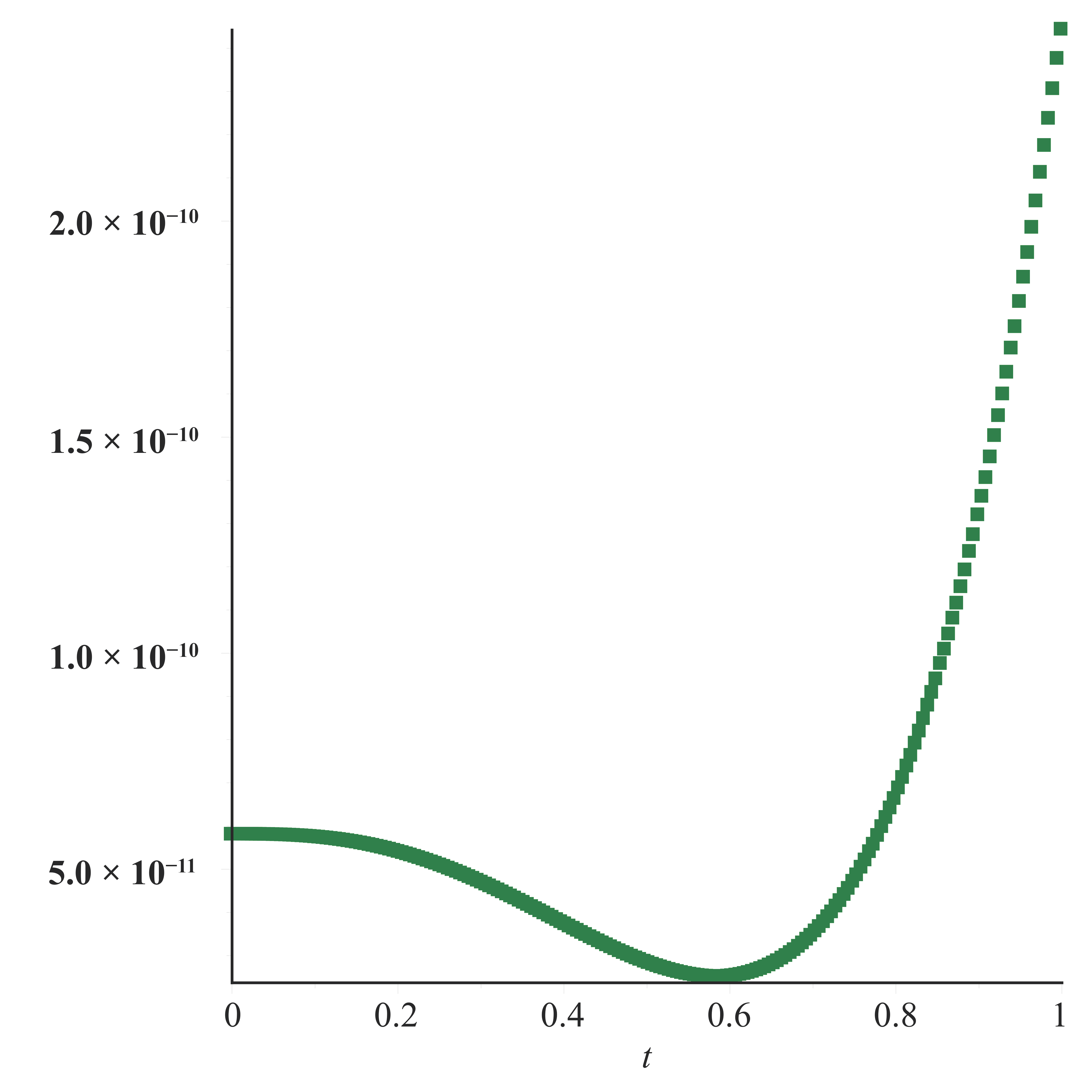Fractalfract 08 00663 g010