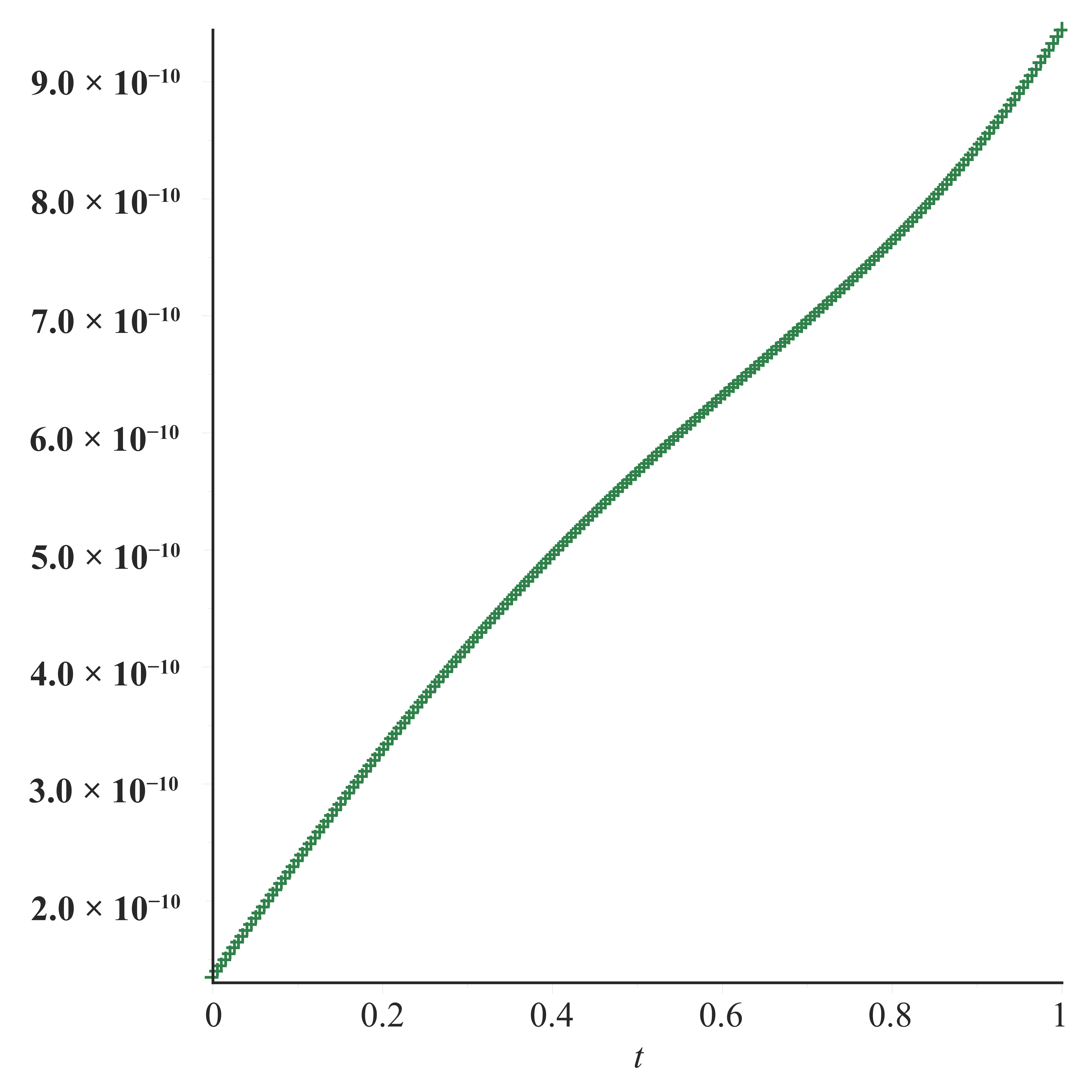Fractalfract 08 00663 g011