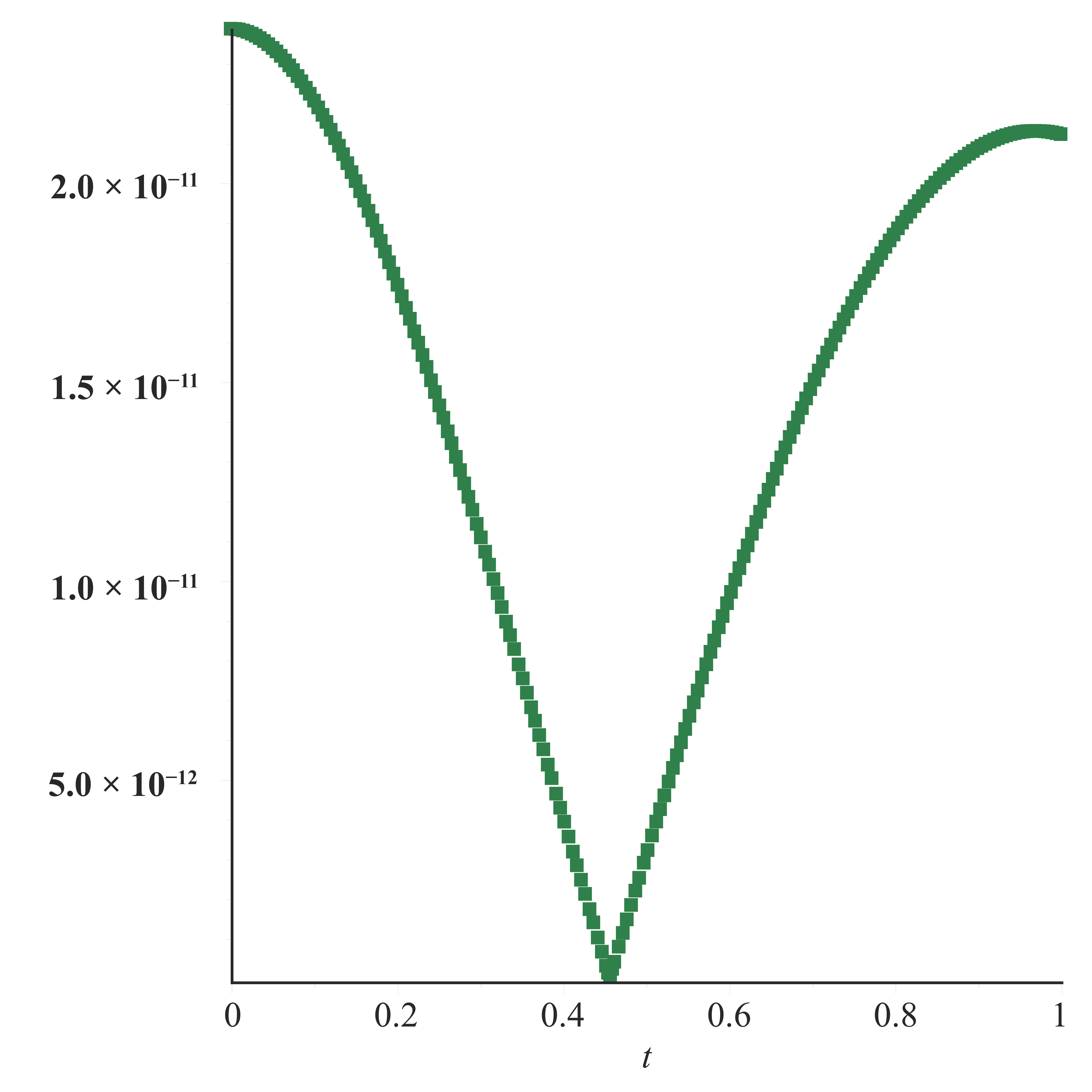 Fractalfract 08 00663 g012