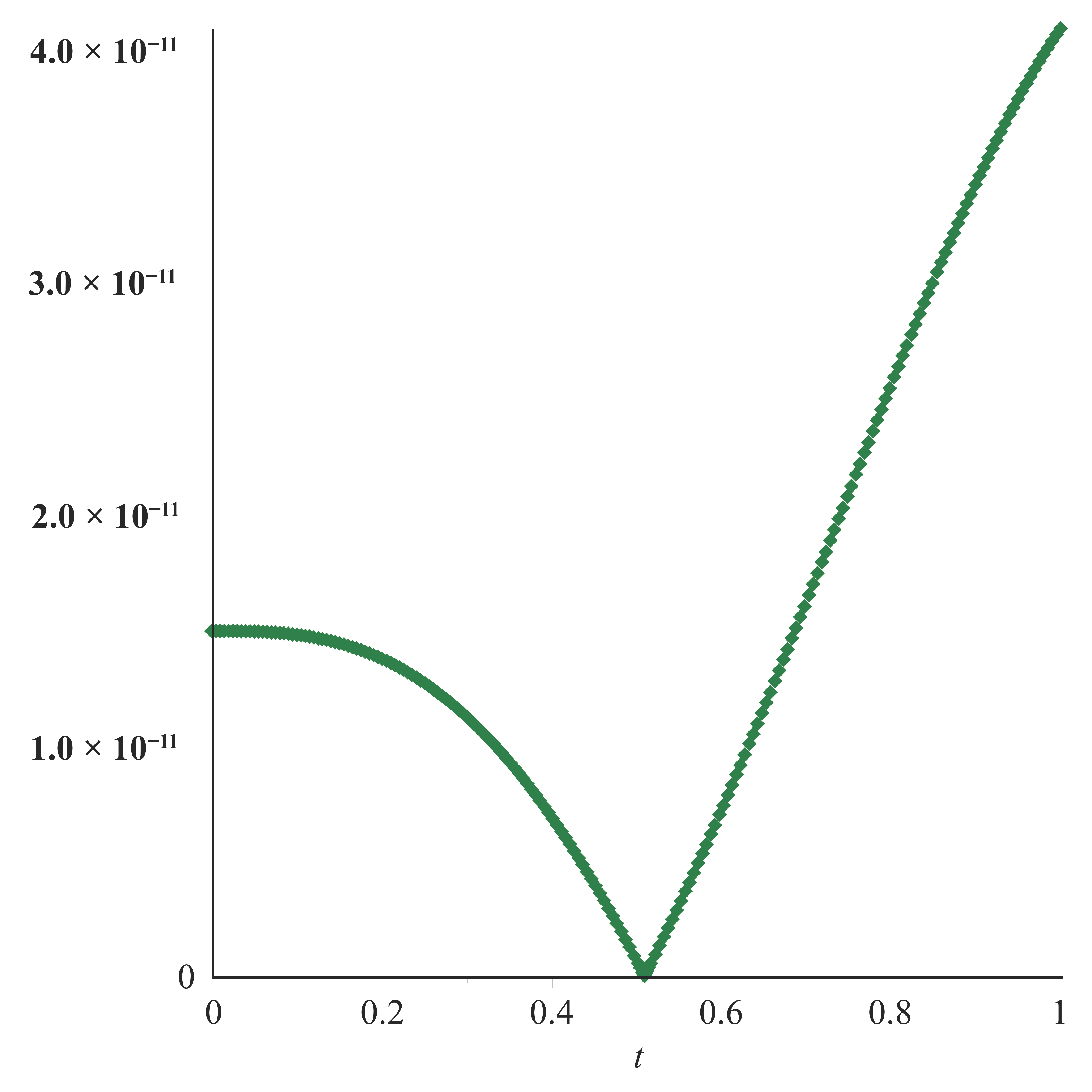 Fractalfract 08 00663 g013