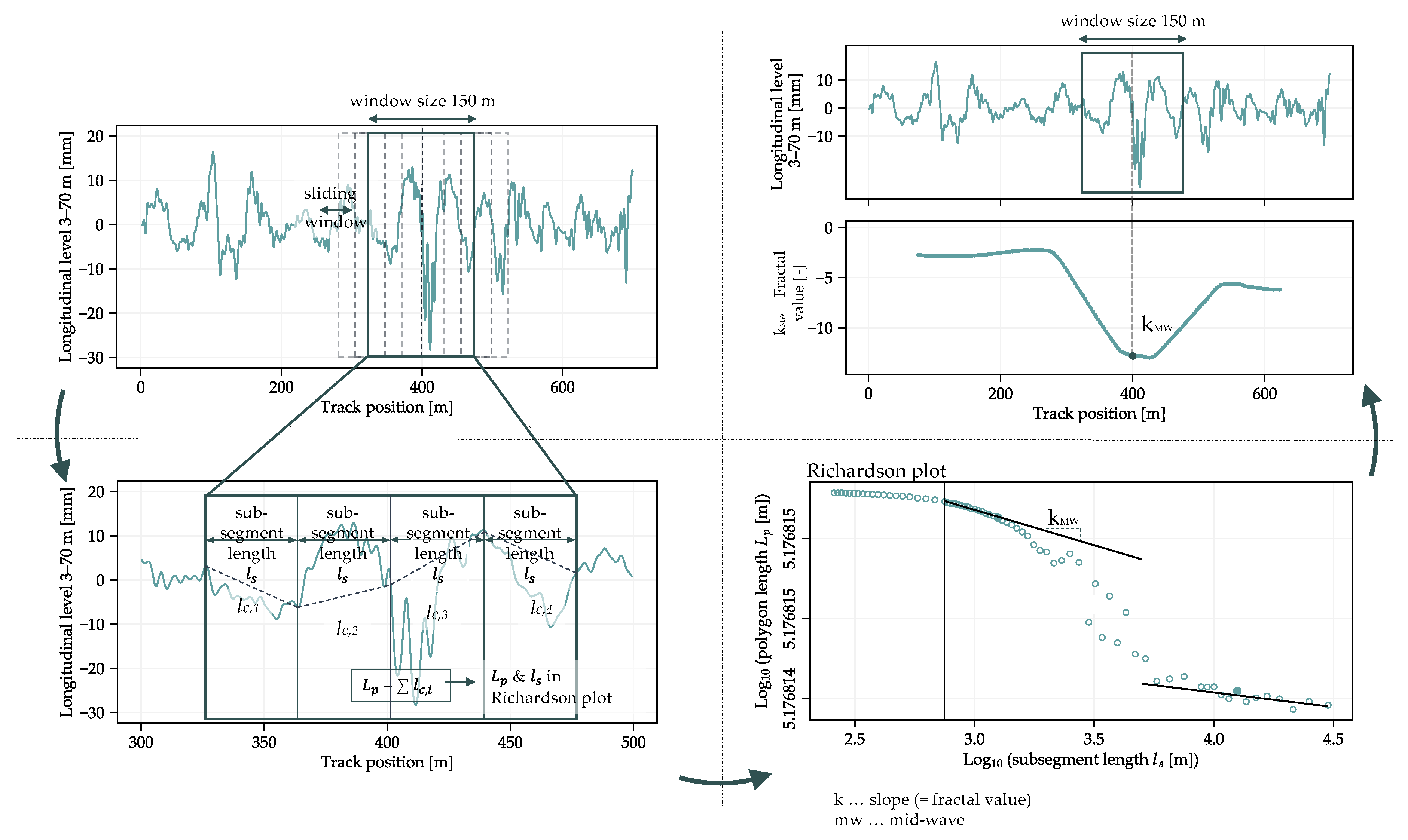 Fractalfract 08 00664 g003