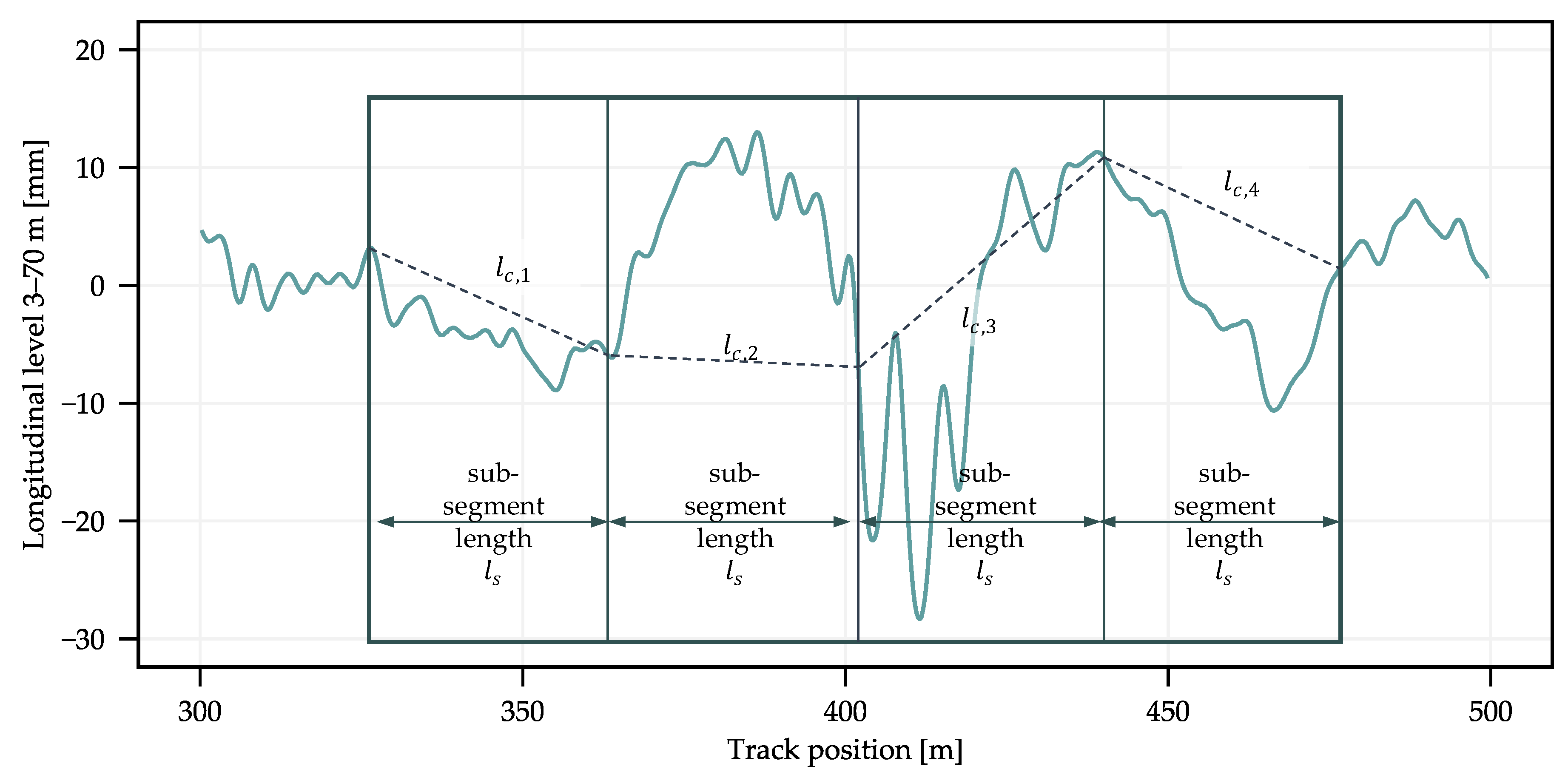 Fractalfract 08 00664 g006