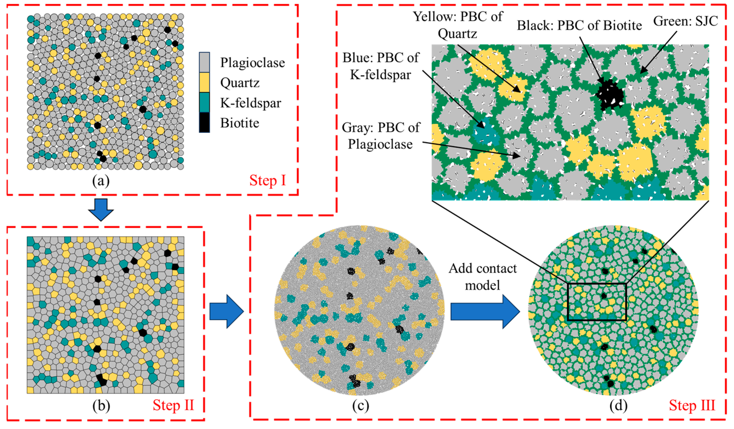 Fractalfract 08 00669 g003