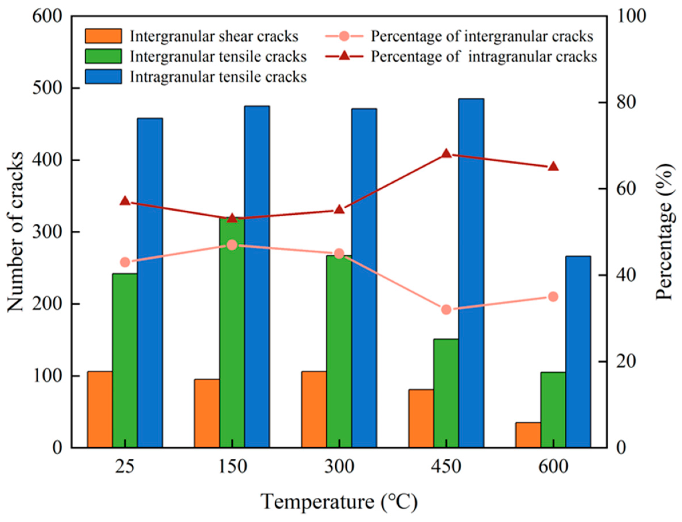 Fractalfract 08 00669 g006