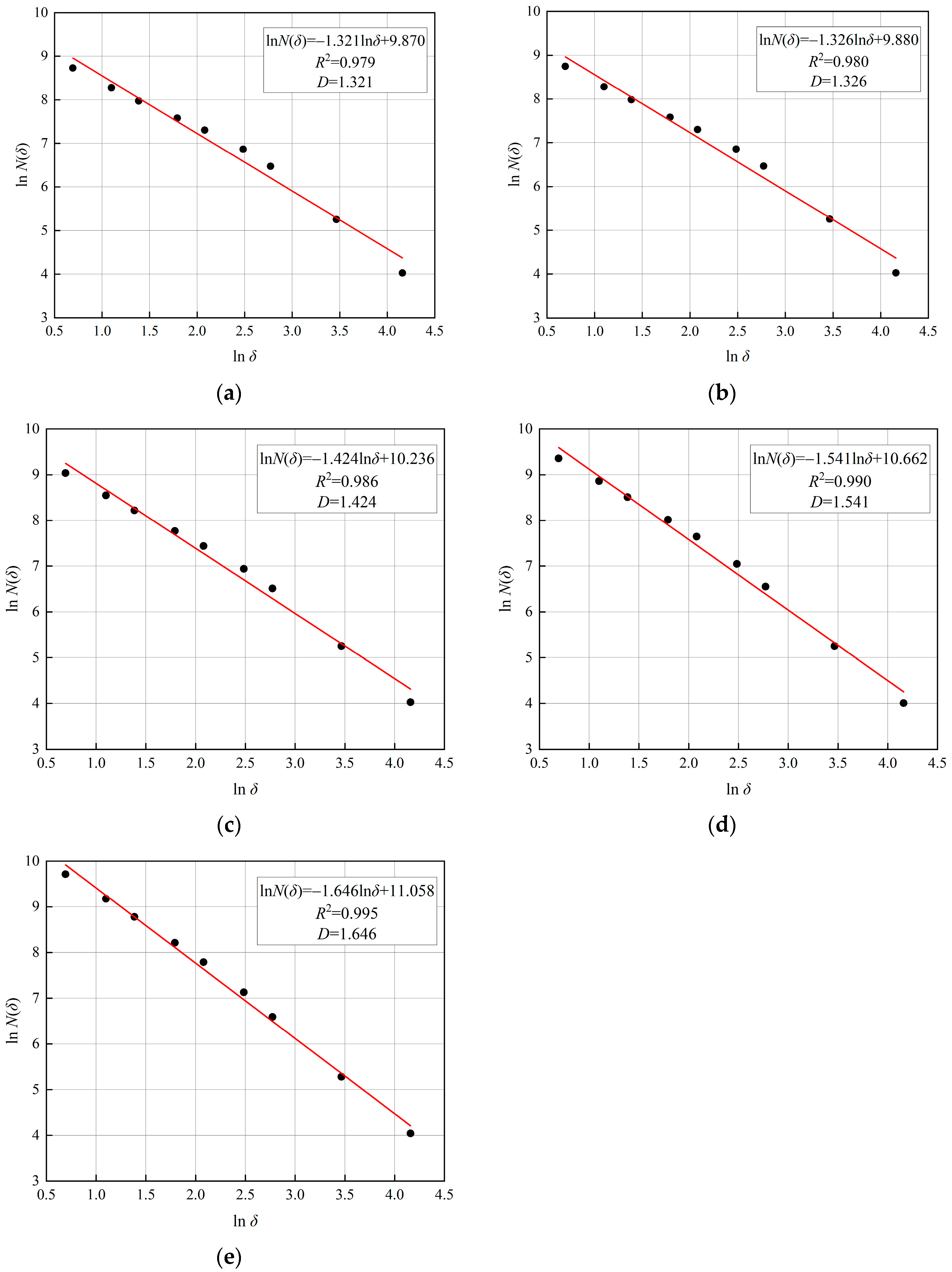Fractalfract 08 00669 g009