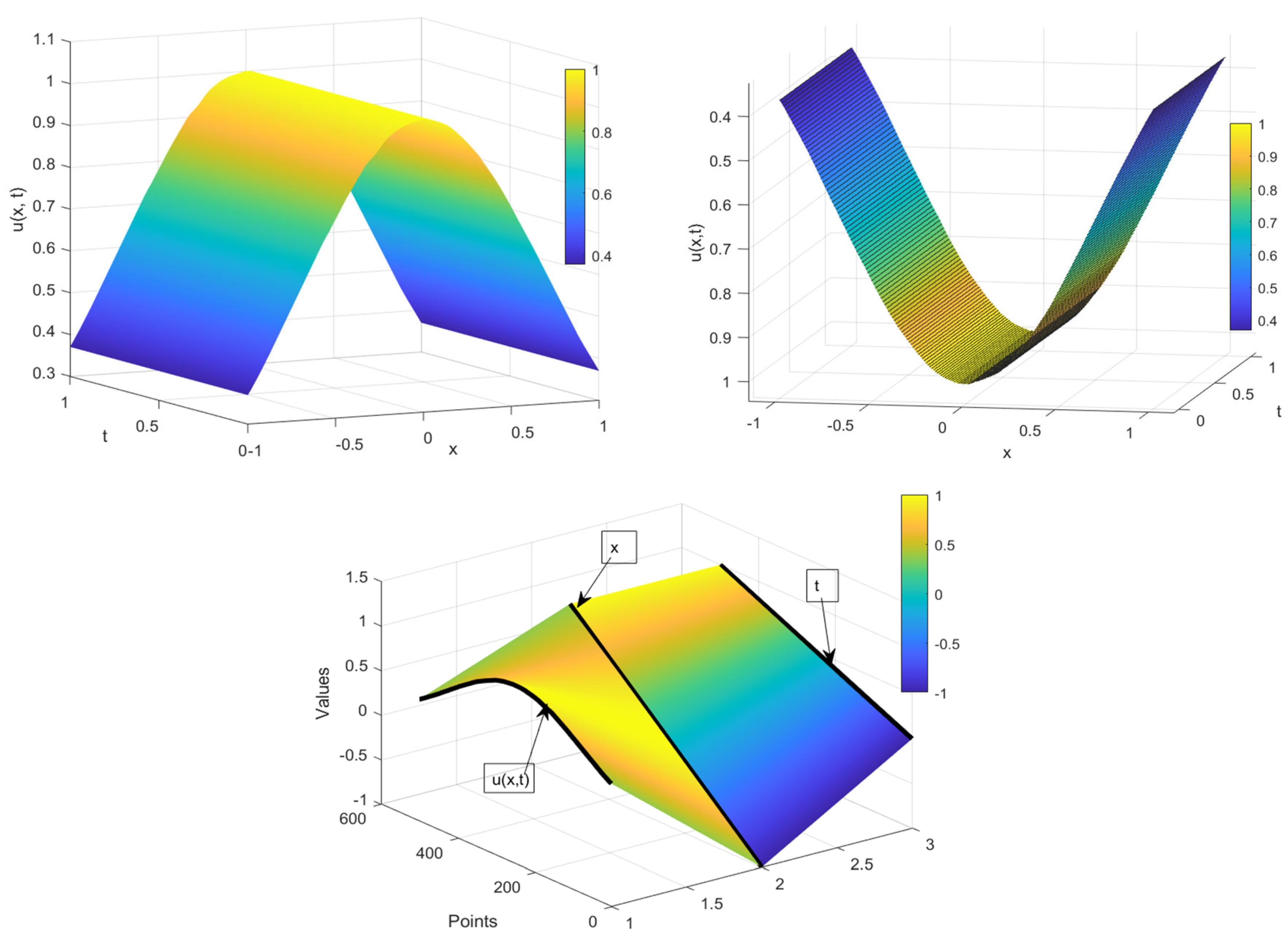 Fractalfract 08 00671 g003
