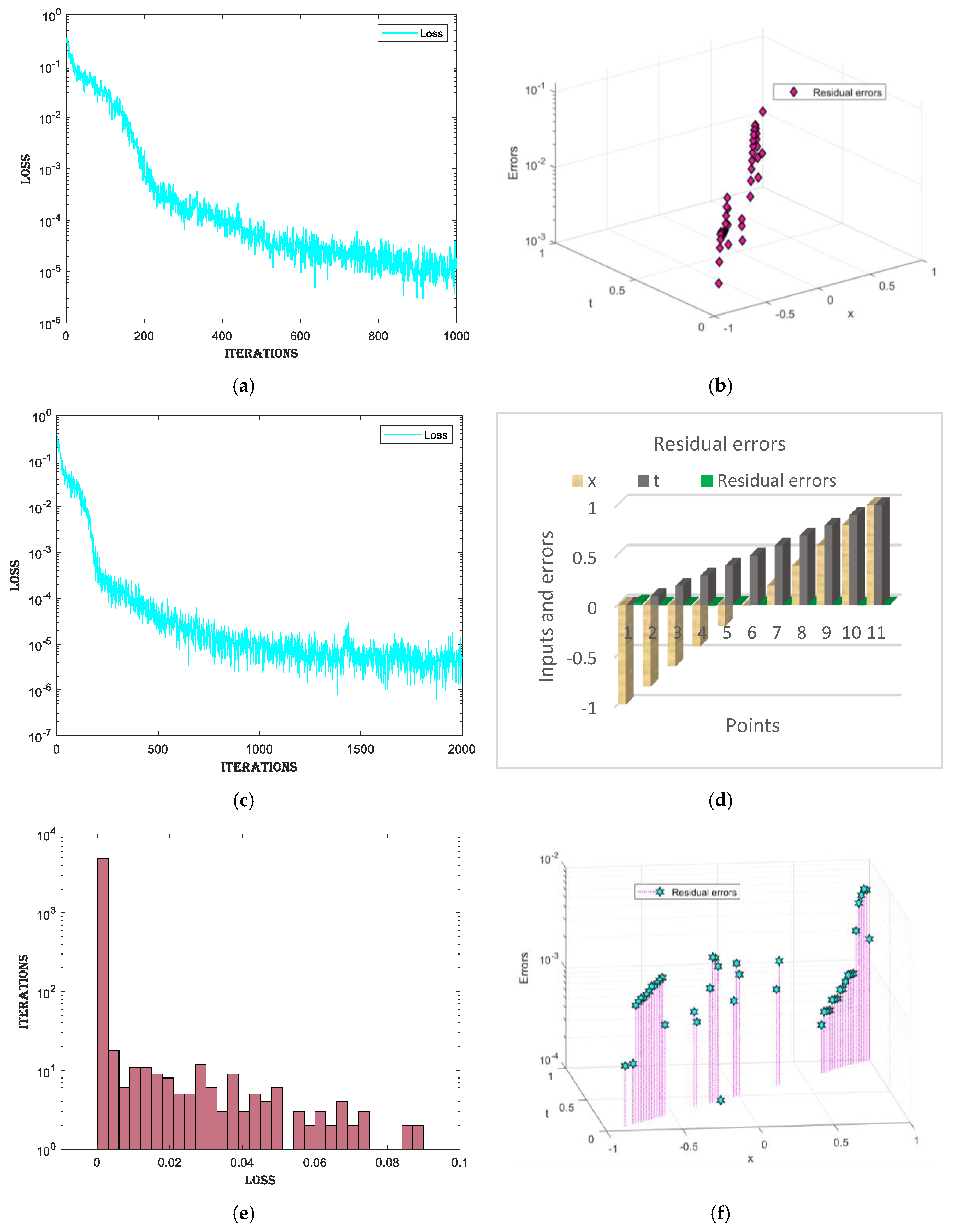 Fractalfract 08 00671 g004