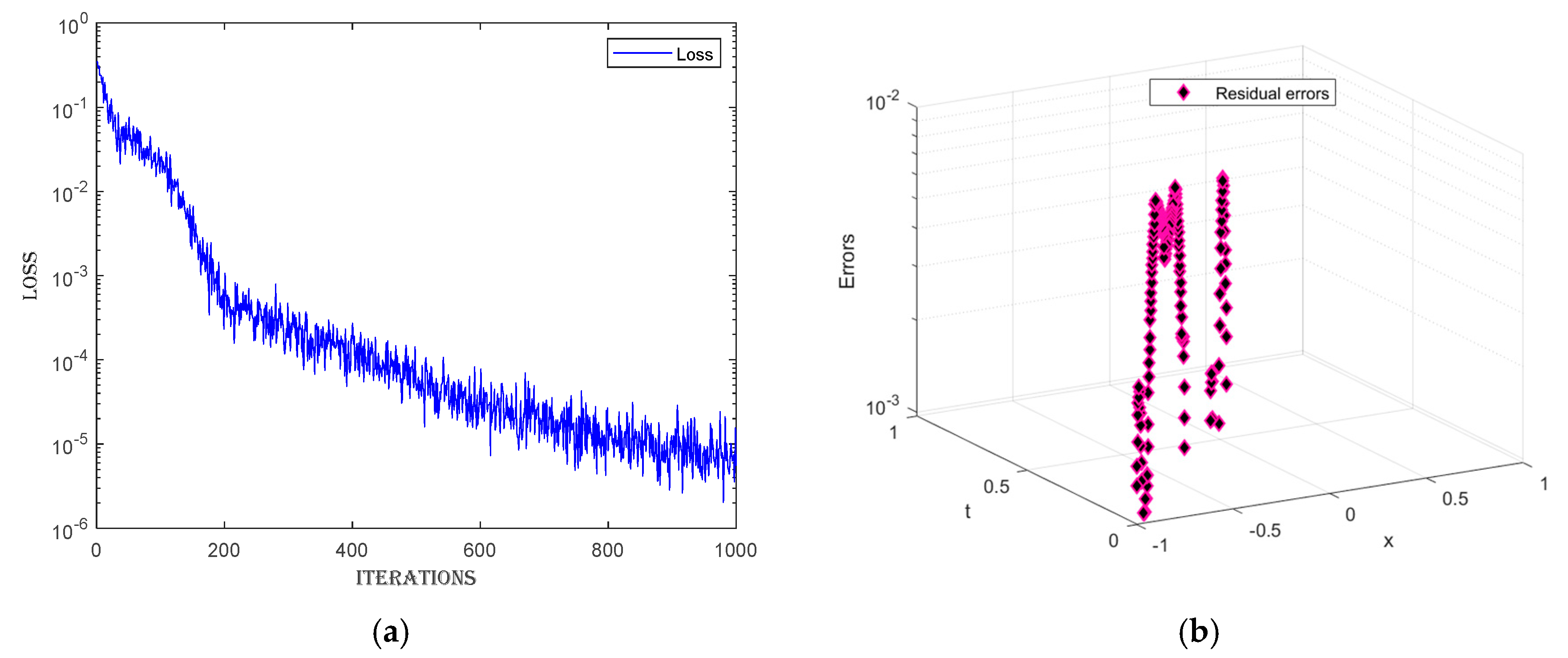 Fractalfract 08 00671 g006a