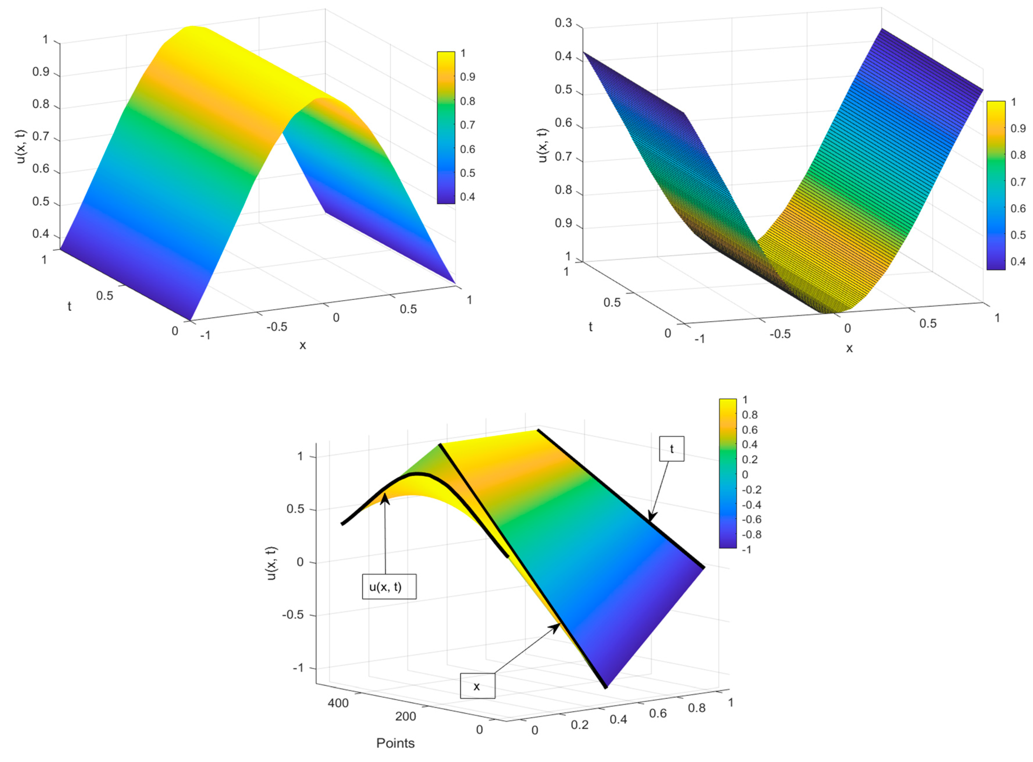 Fractalfract 08 00671 g007