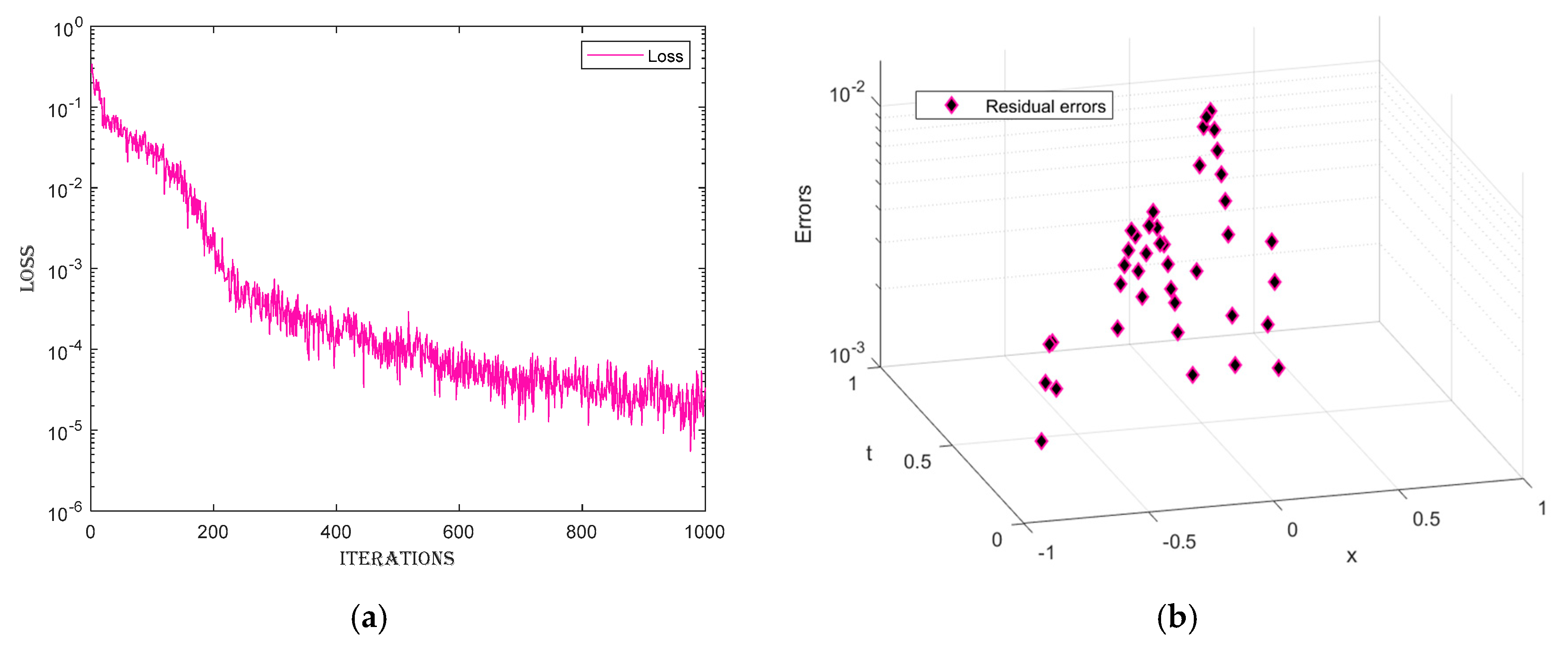 Fractalfract 08 00671 g008a