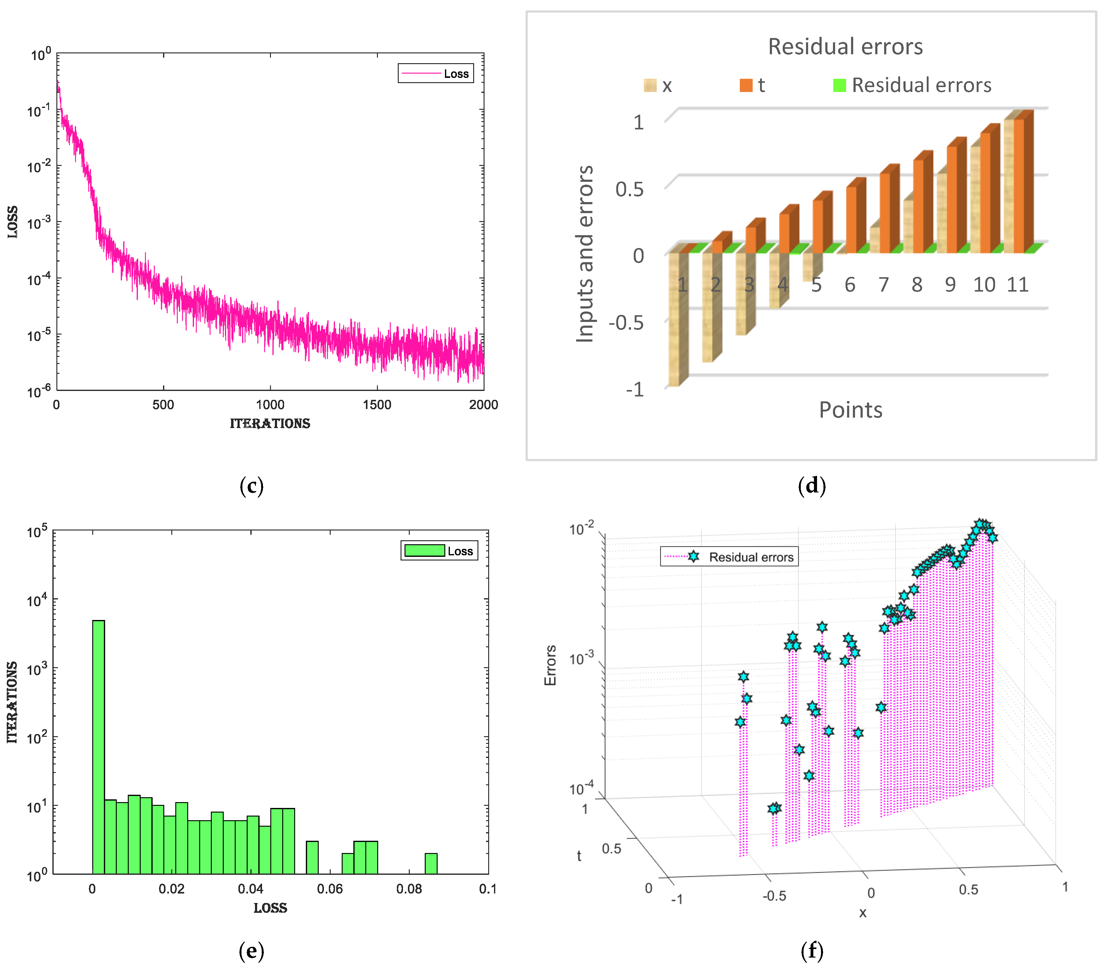 Fractalfract 08 00671 g008b