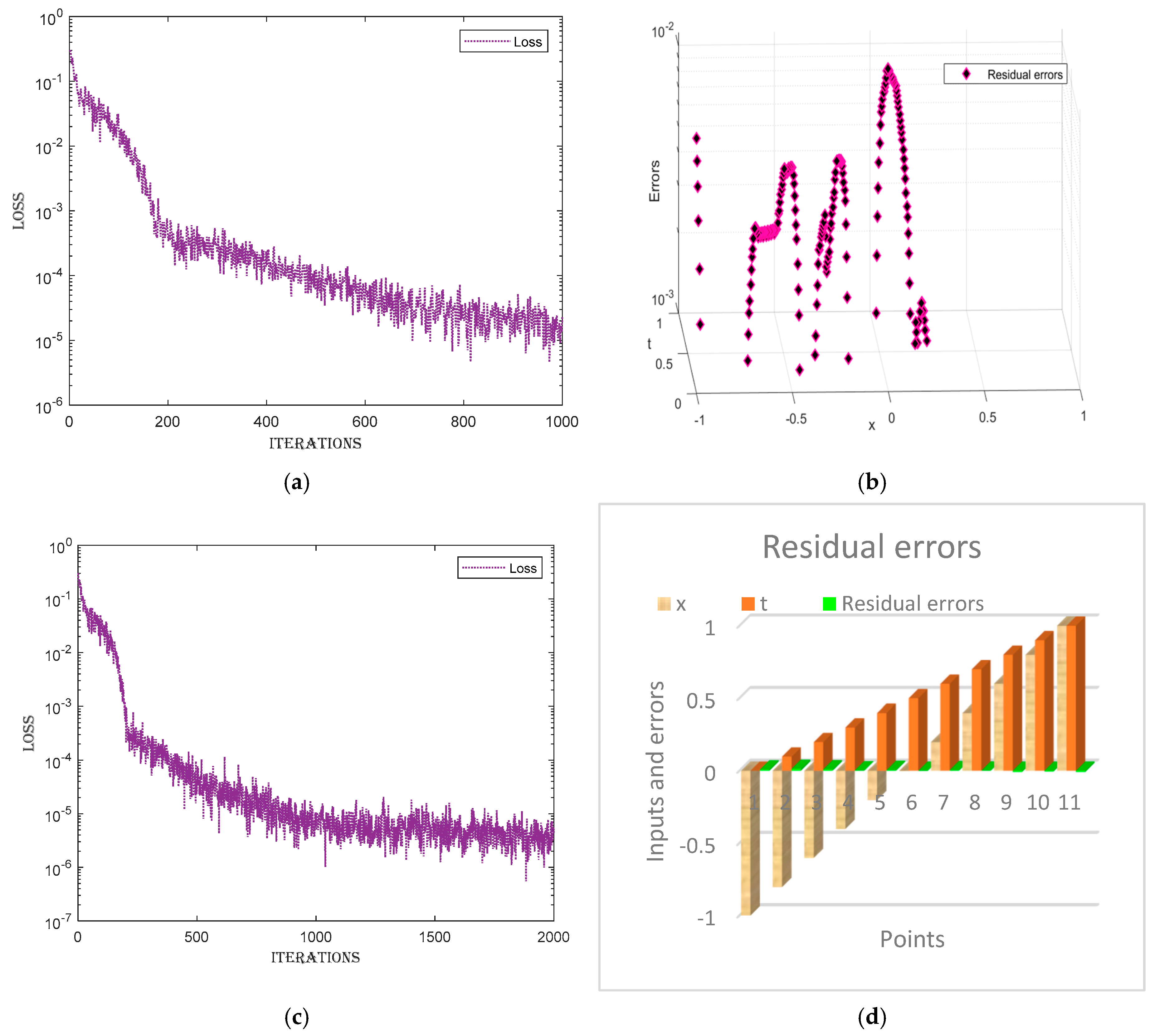 Fractalfract 08 00671 g010a