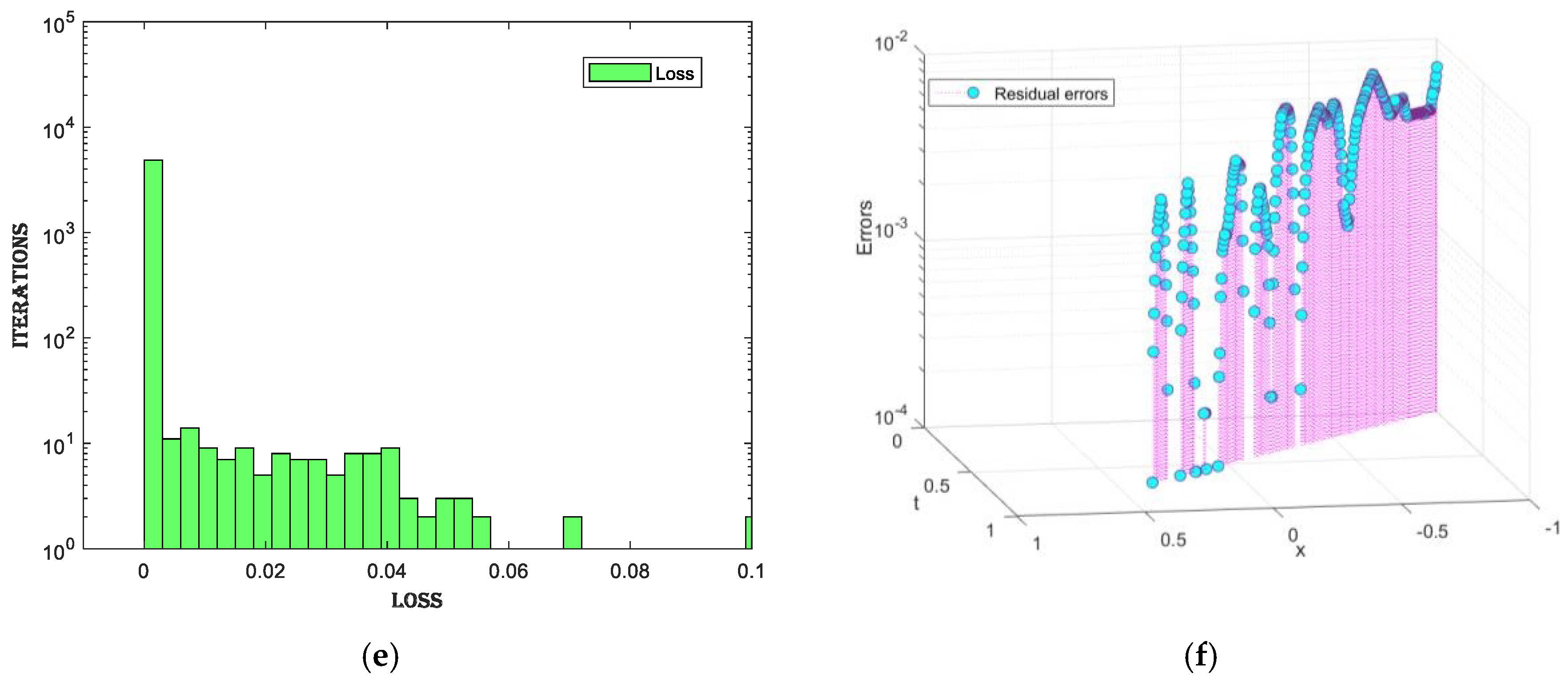 Fractalfract 08 00671 g010b
