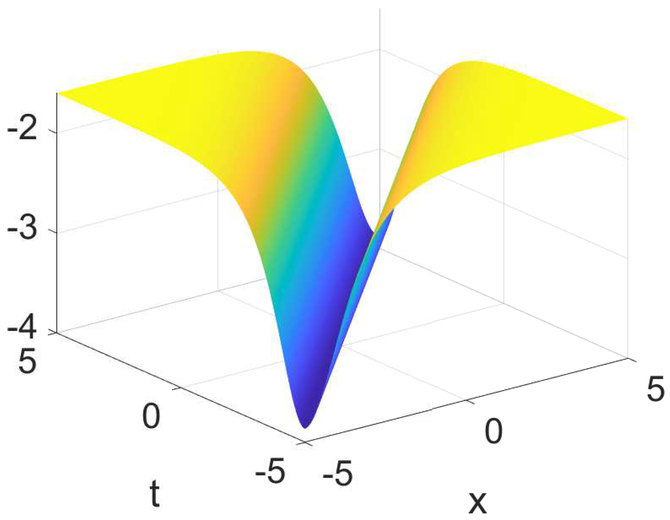 Fractalfract 08 00672 g010