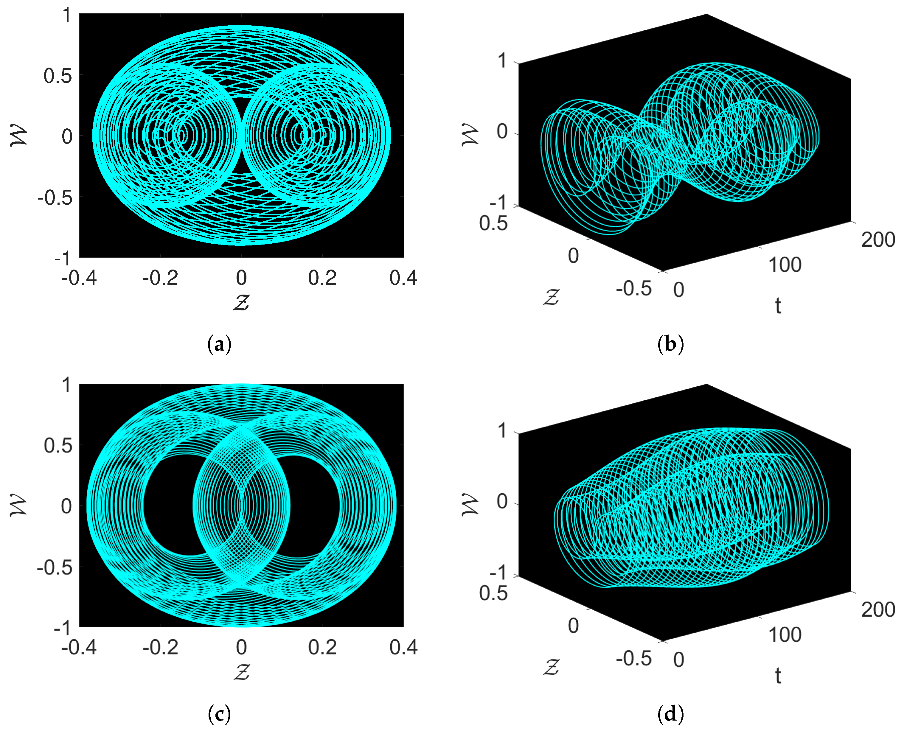 Fractalfract 08 00673 g003