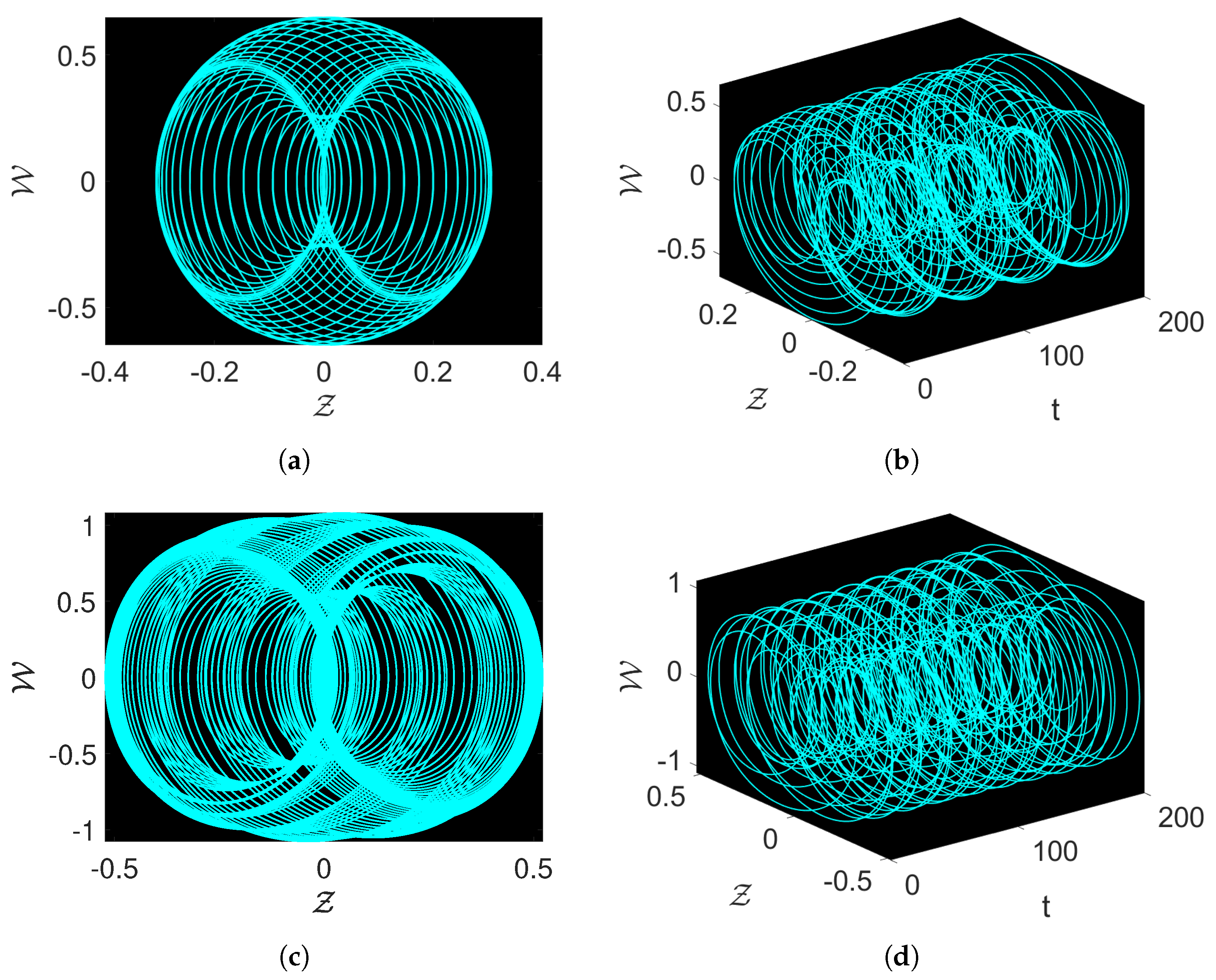 Fractalfract 08 00673 g004