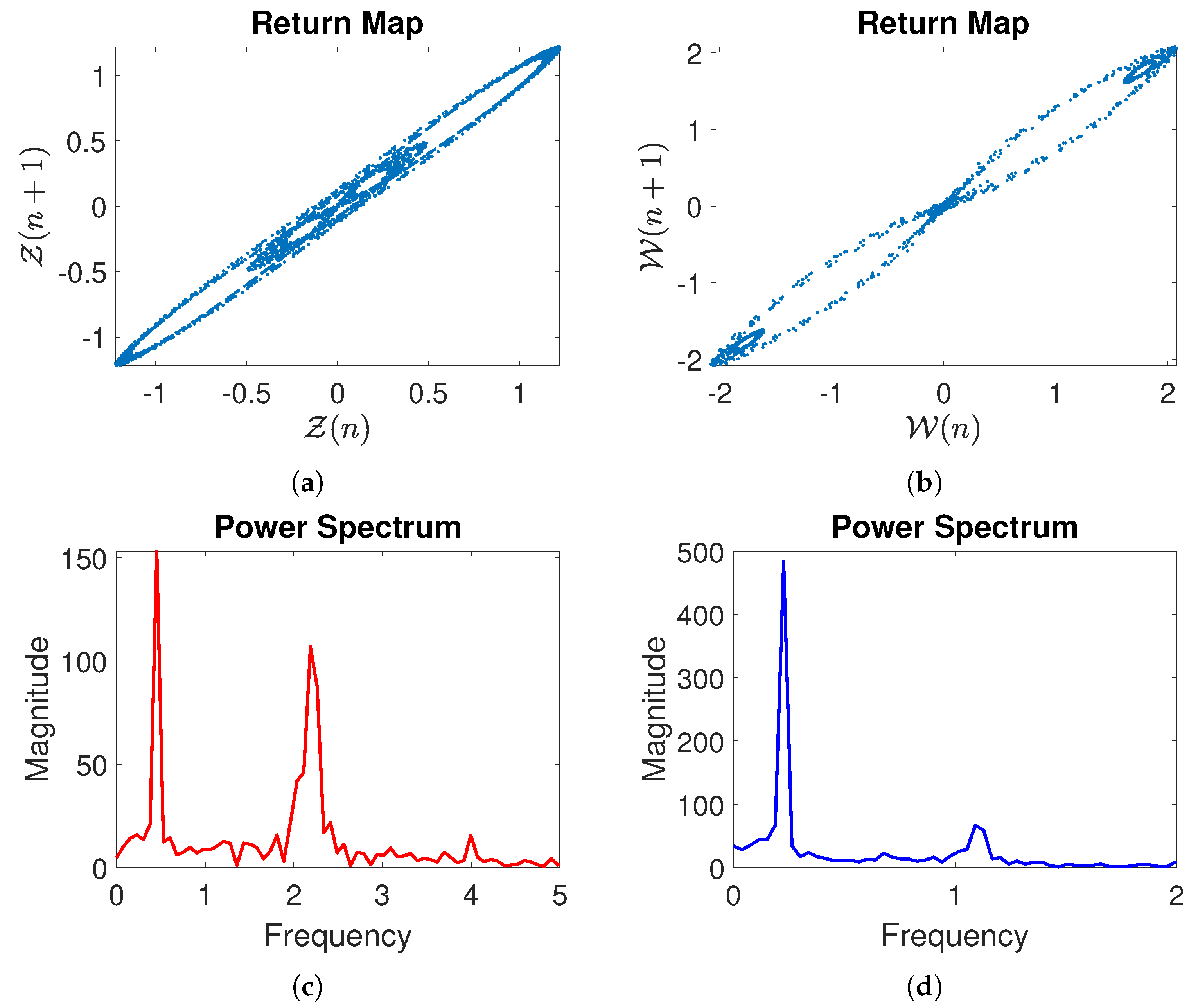 Fractalfract 08 00673 g008