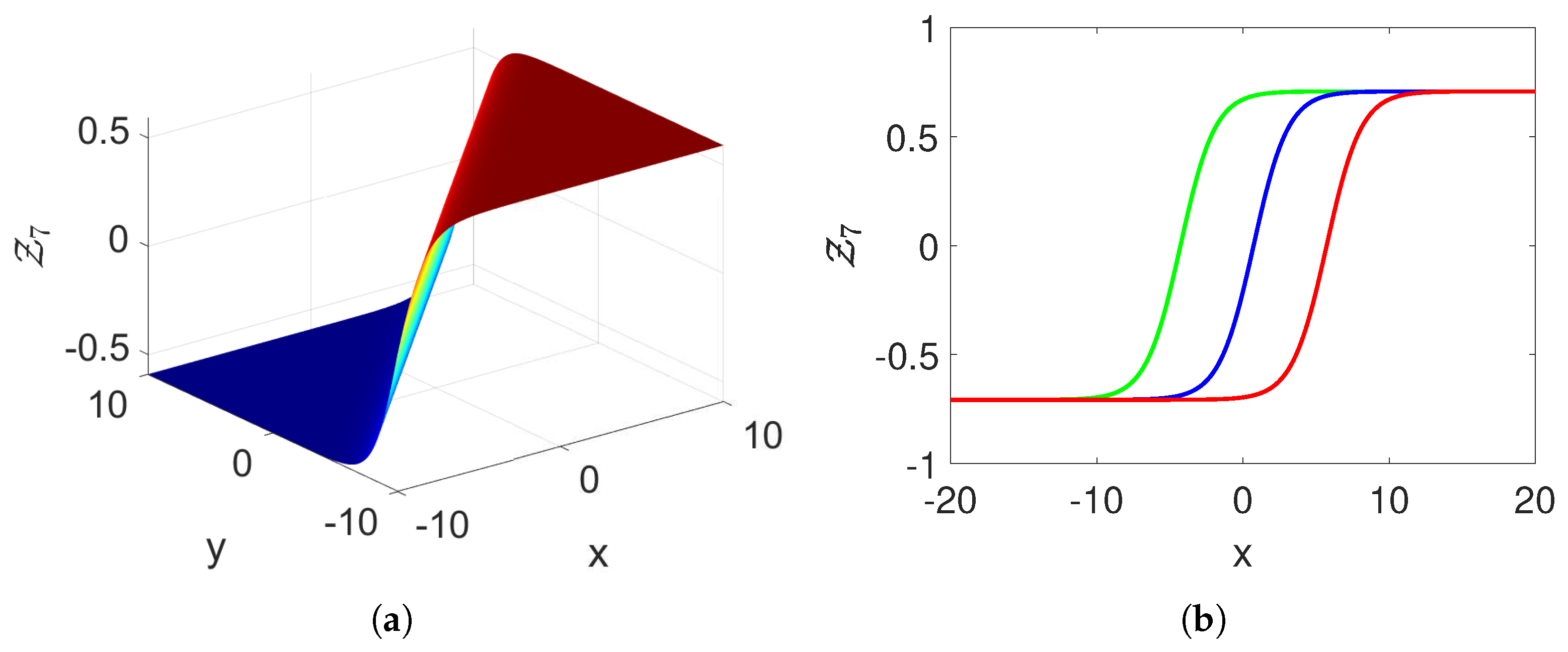 Fractalfract 08 00673 g014