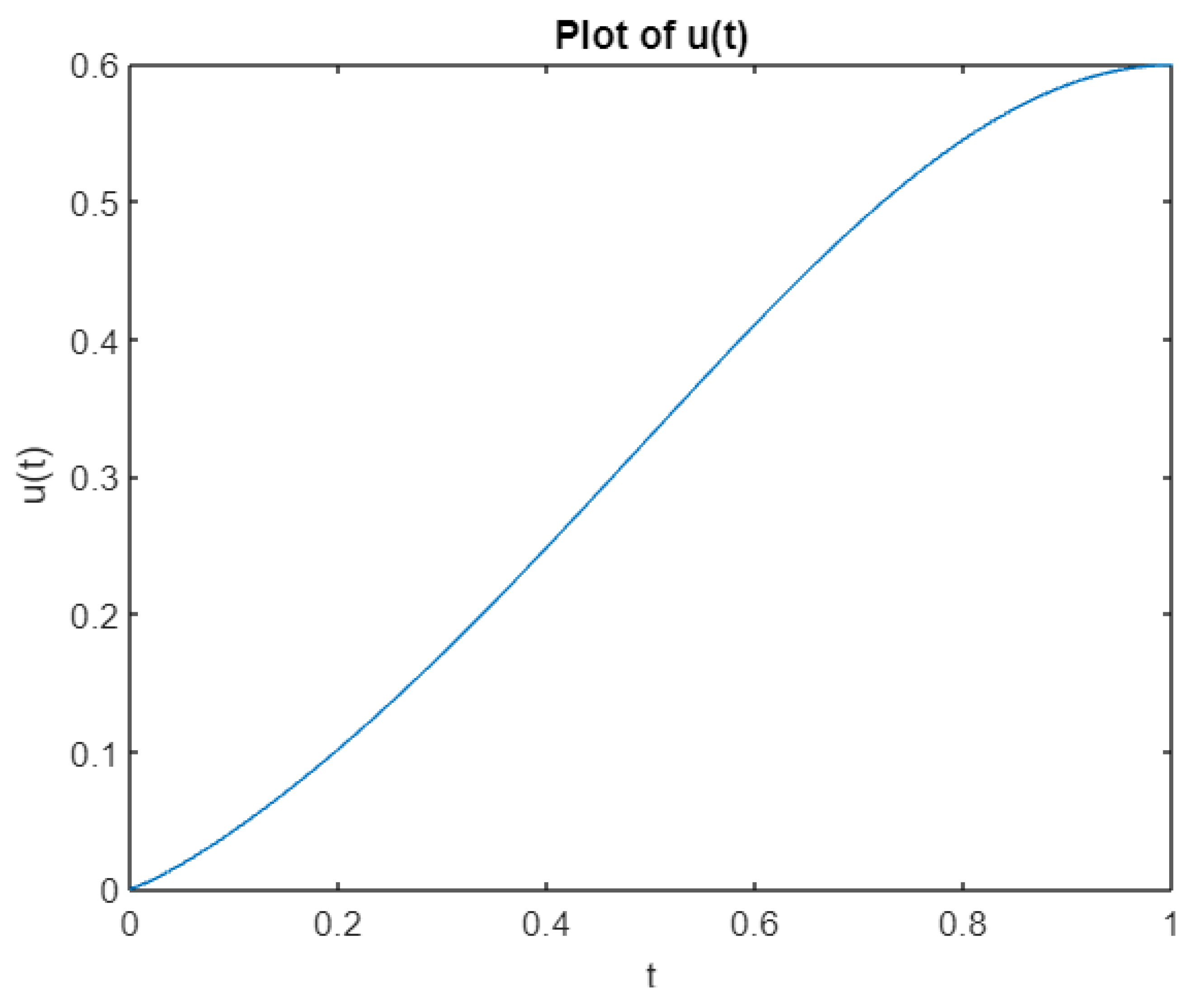 Fractalfract 08 00674 g001