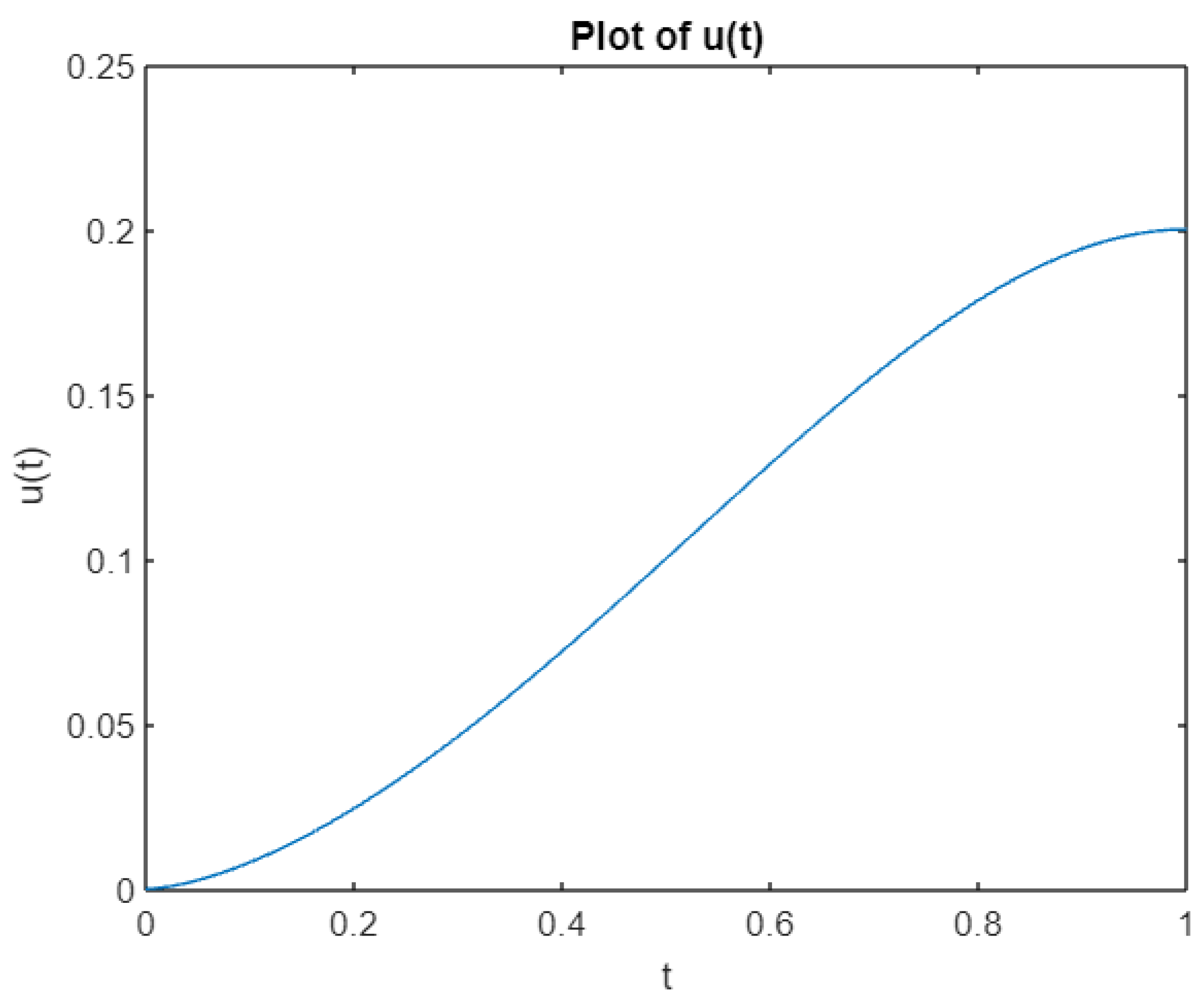 Fractalfract 08 00674 g002