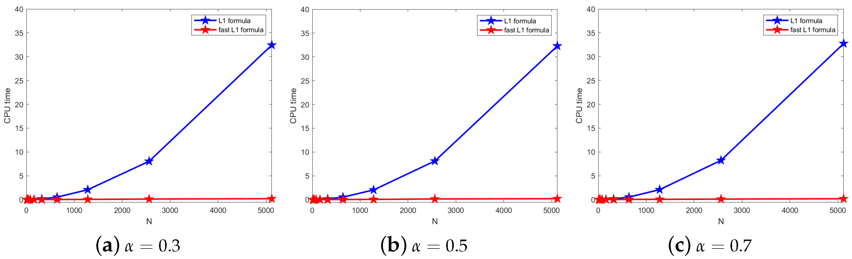 Fractalfract 08 00675 g001 Fractalfract 08 00675 g001
