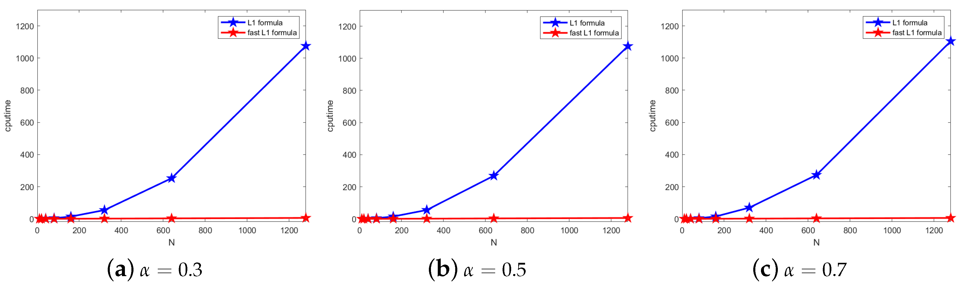 Fractalfract 08 00675 g002 Fractalfract 08 00675 g002