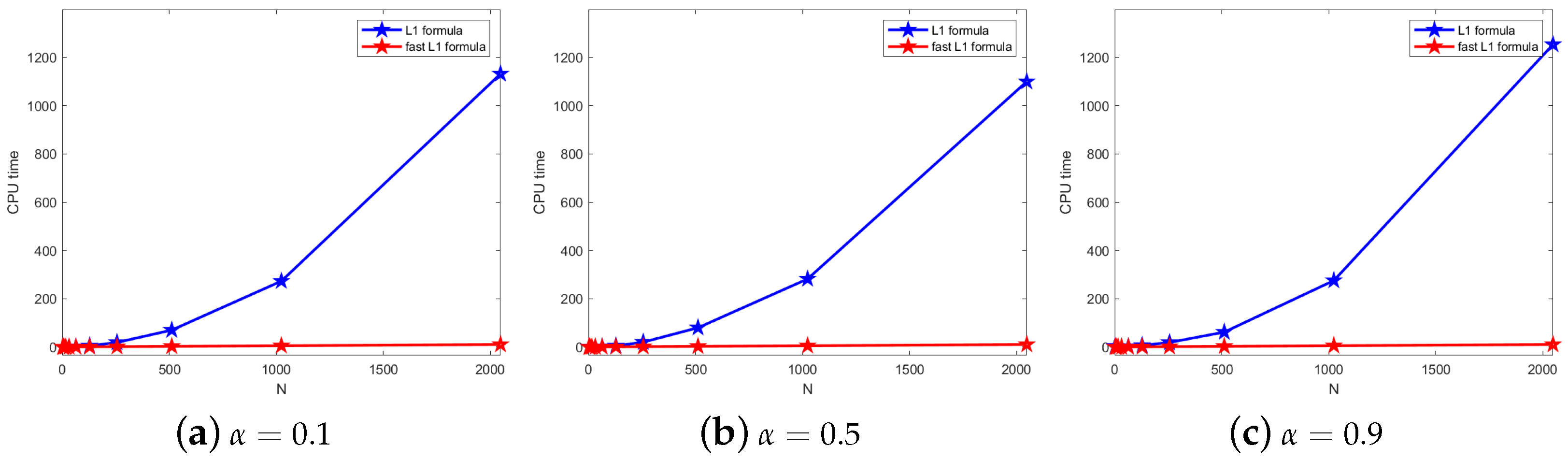 Fractalfract 08 00675 g003 Fractalfract 08 00675 g003