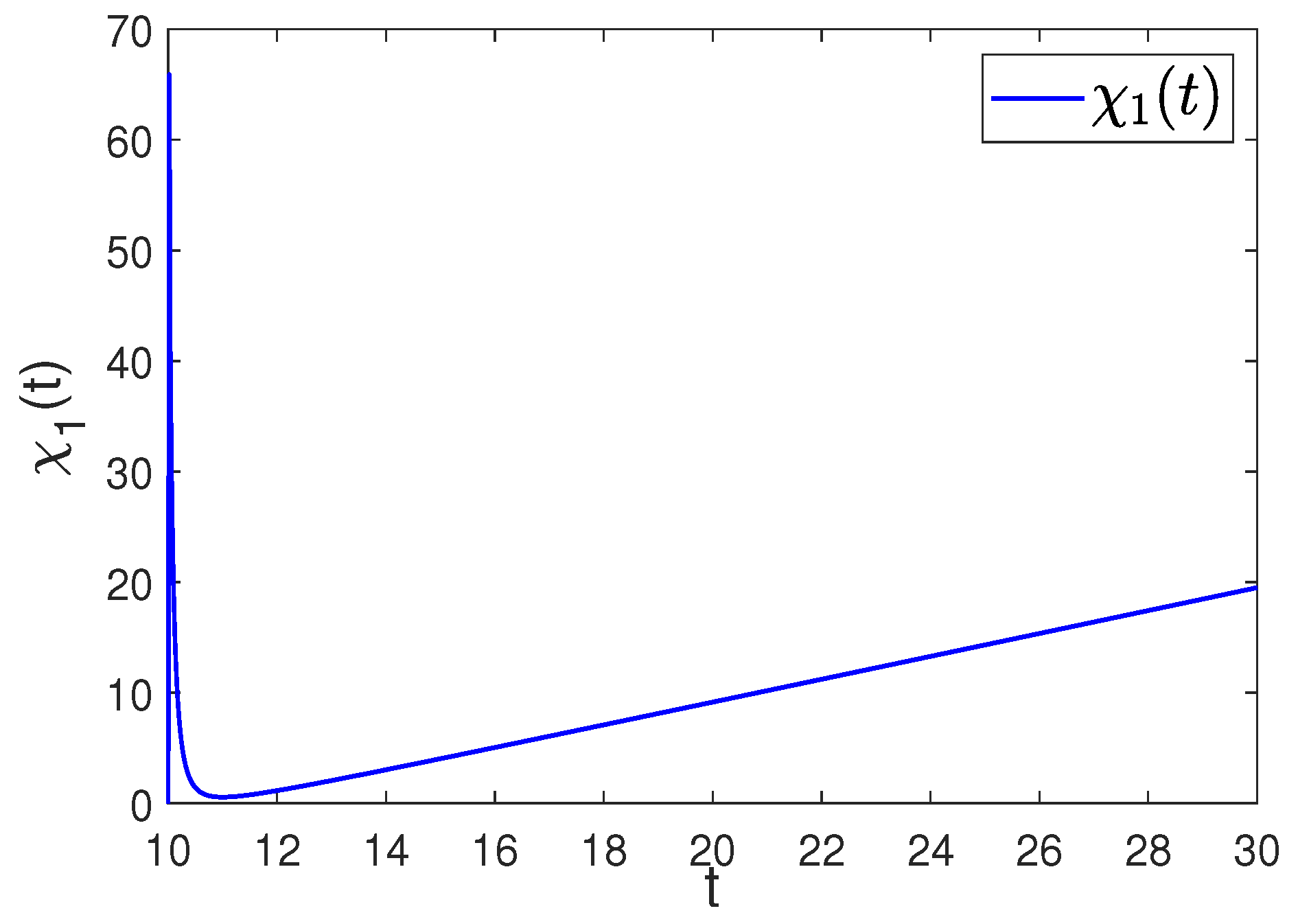 Fractalfract 08 00676 g002