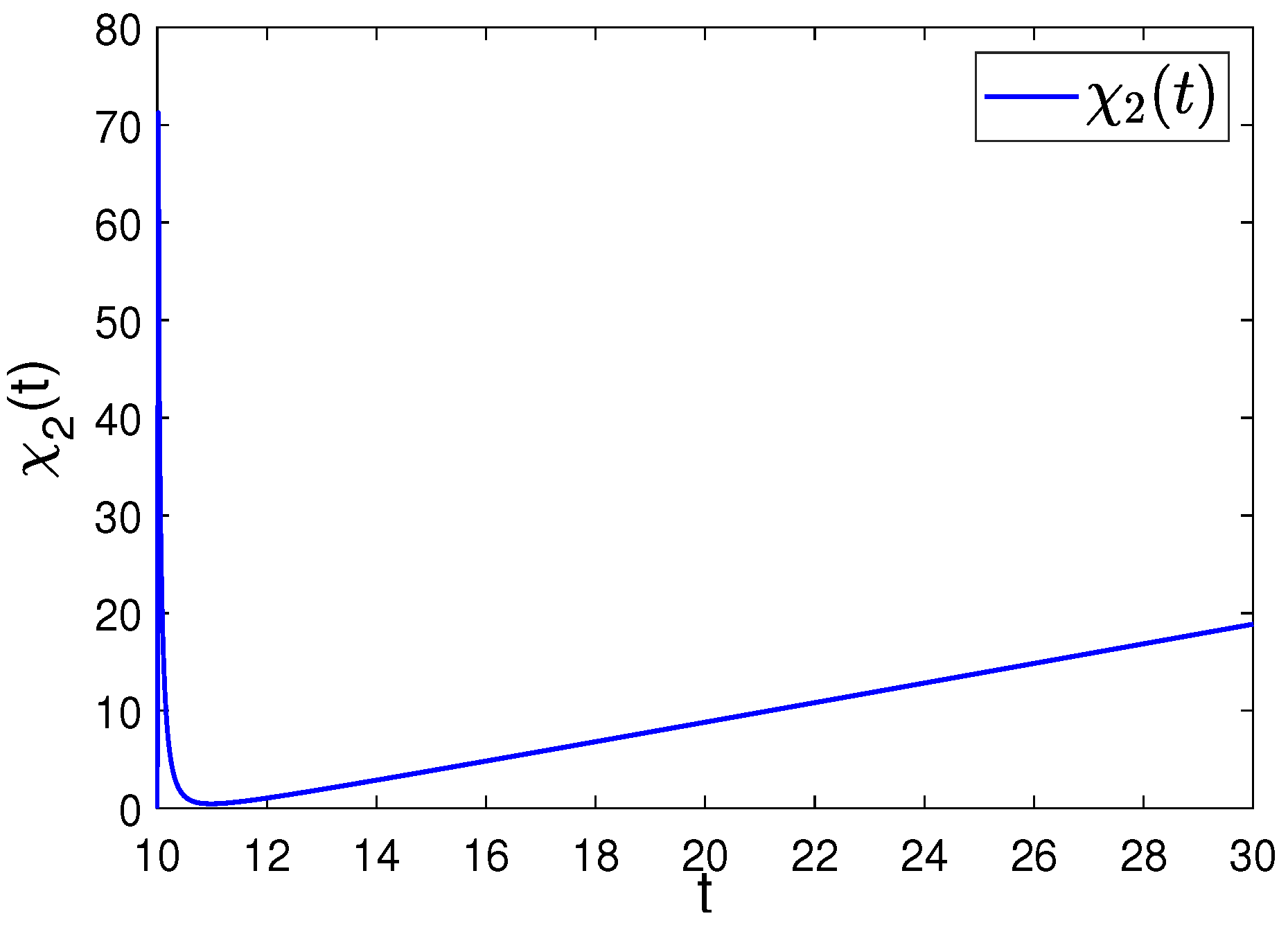 Fractalfract 08 00676 g003