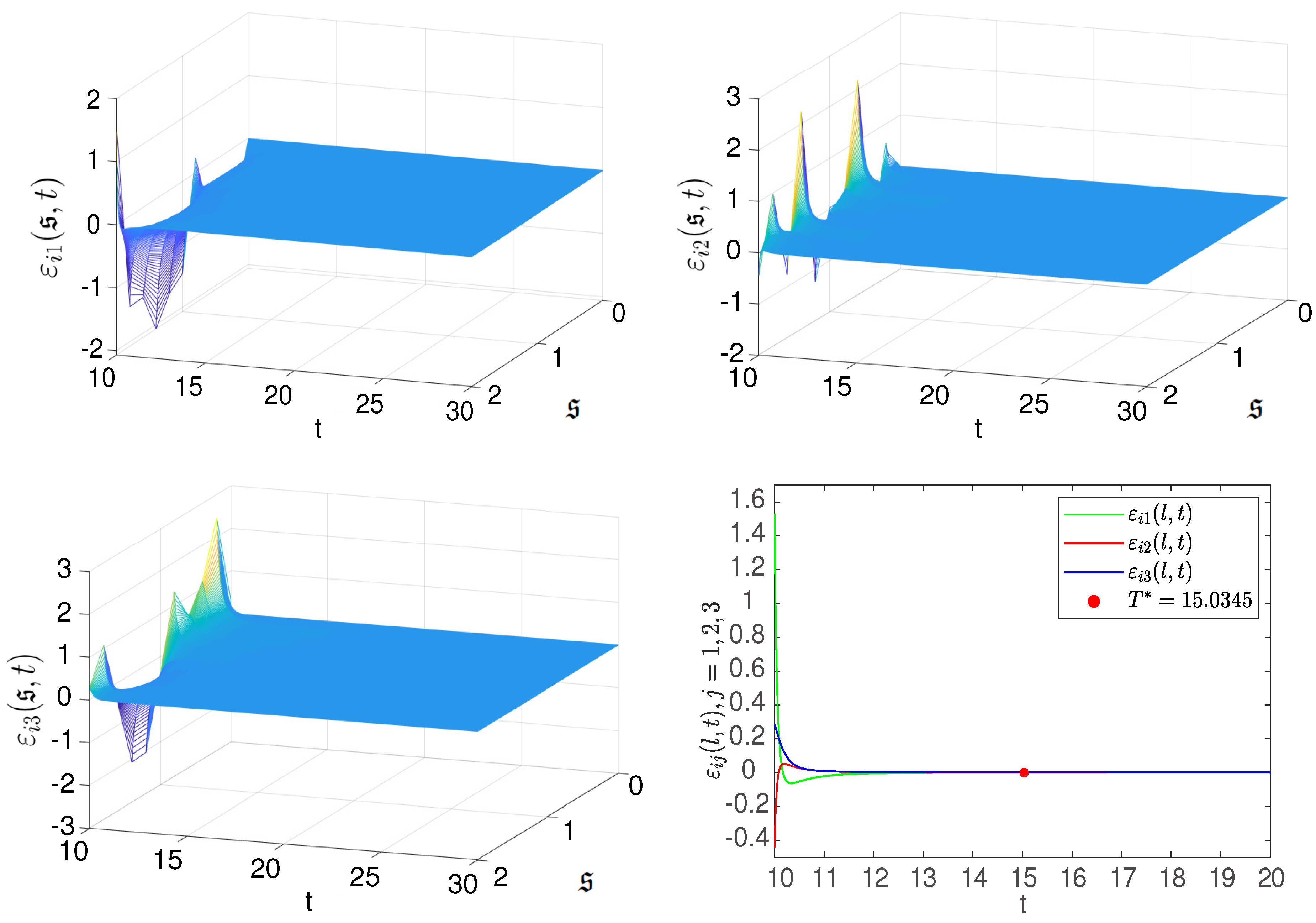 Fractalfract 08 00676 g005