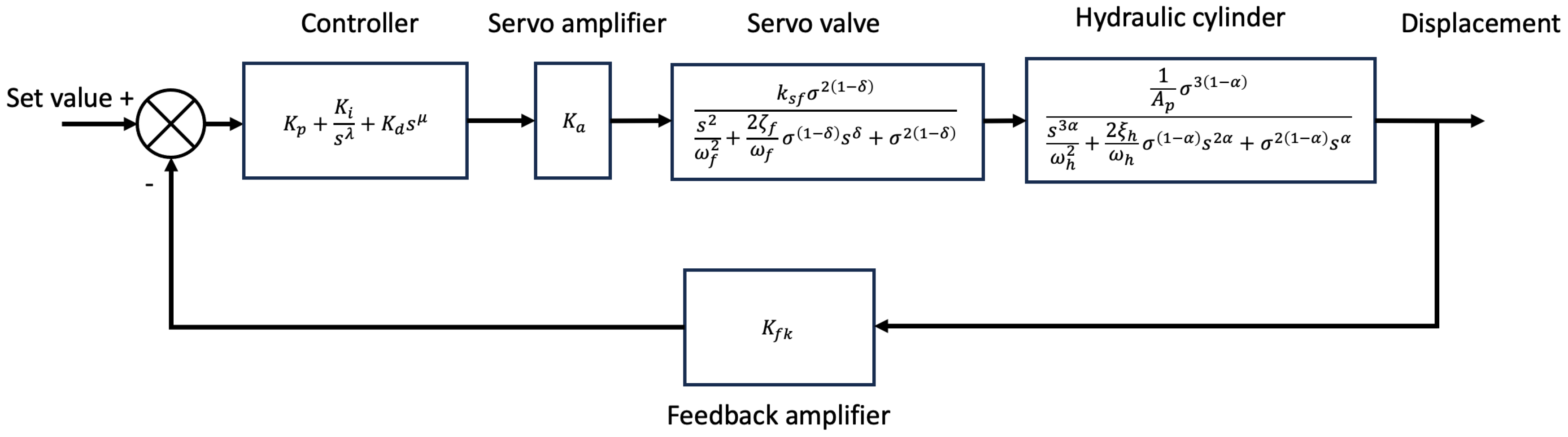 Fractalfract 08 00679 g002