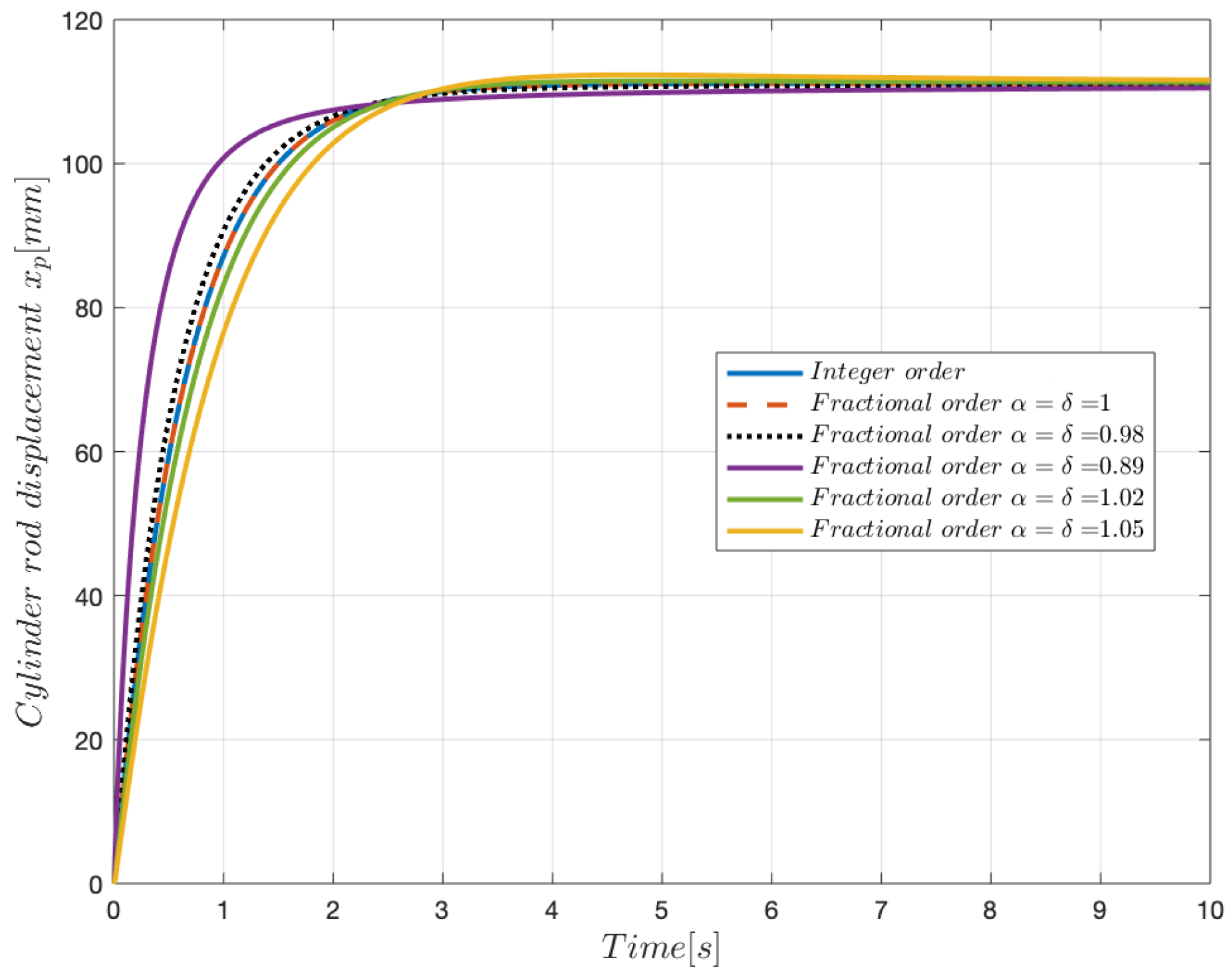 Fractalfract 08 00679 g004
