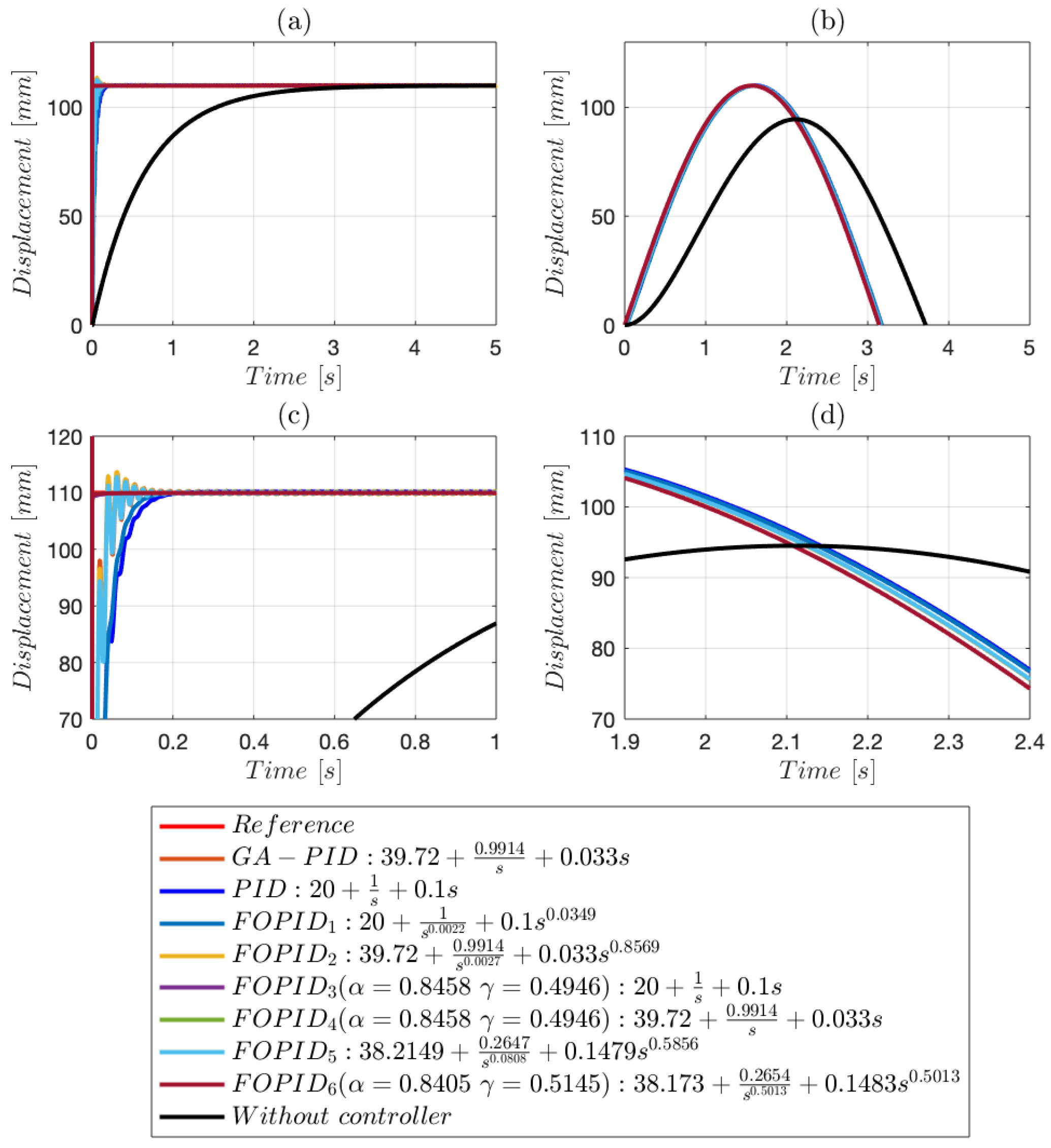 Fractalfract 08 00679 g009