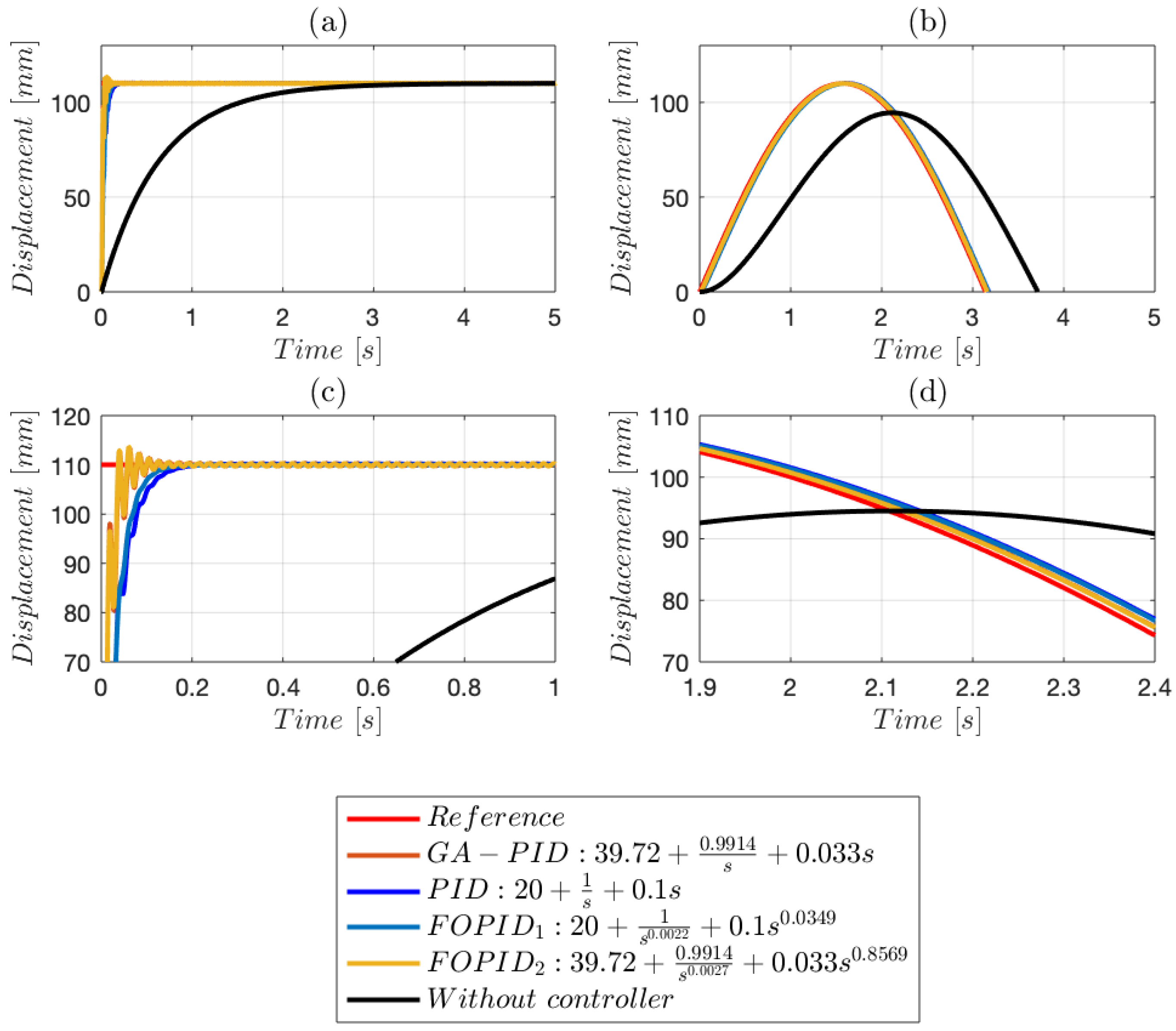 Fractalfract 08 00679 g010