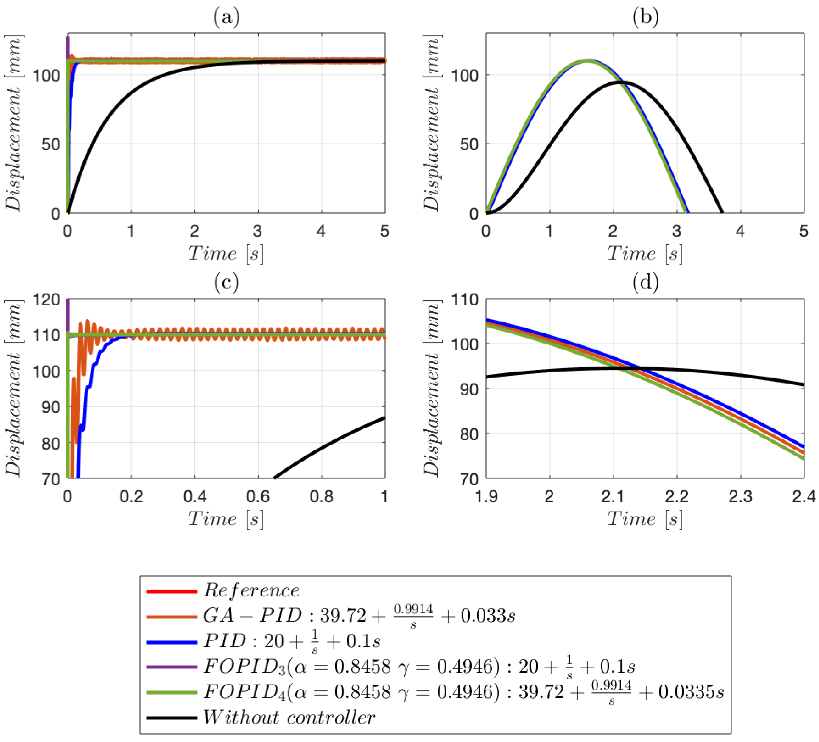 Fractalfract 08 00679 g011