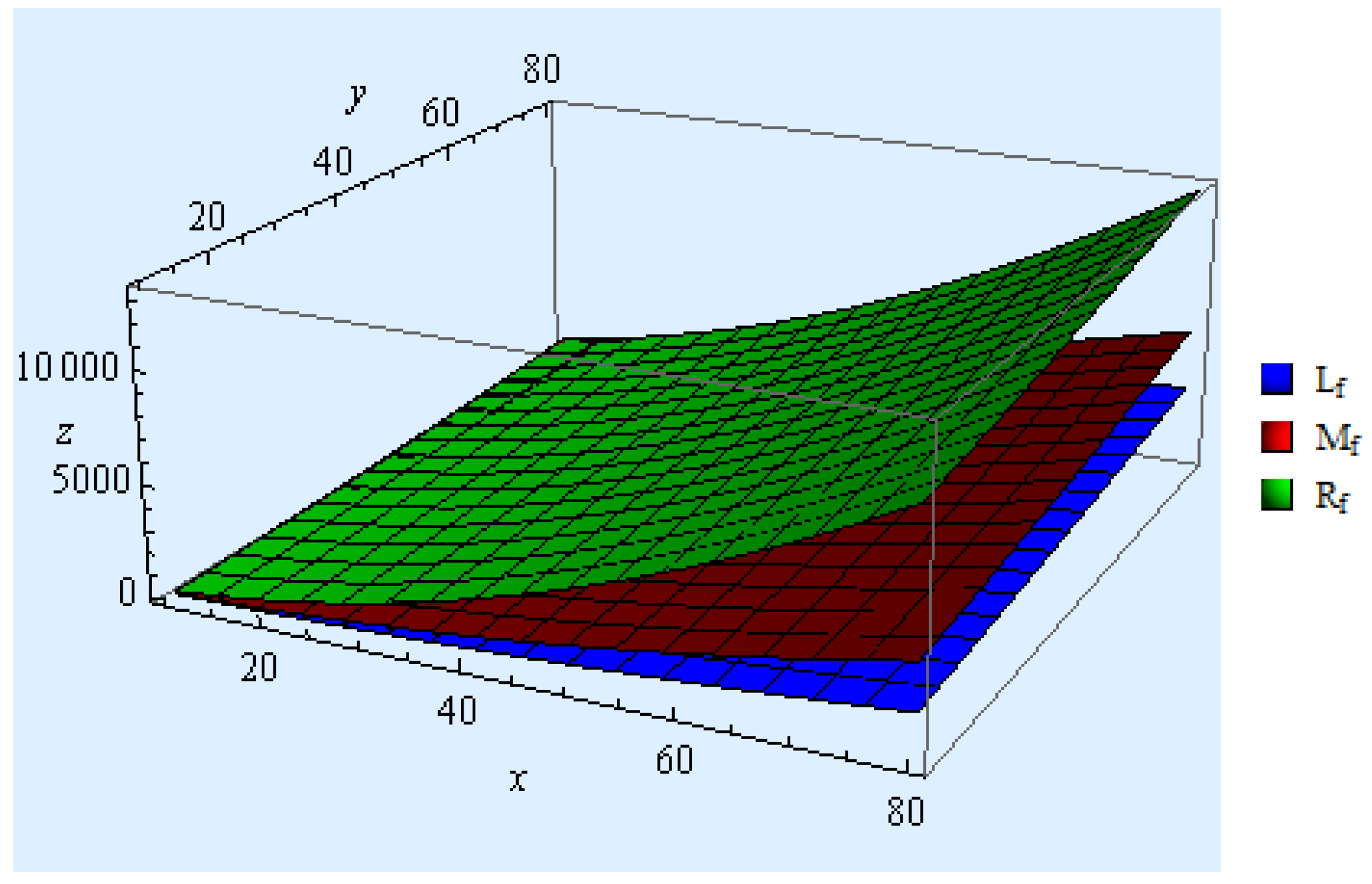 Fractalfract 08 00680 g003