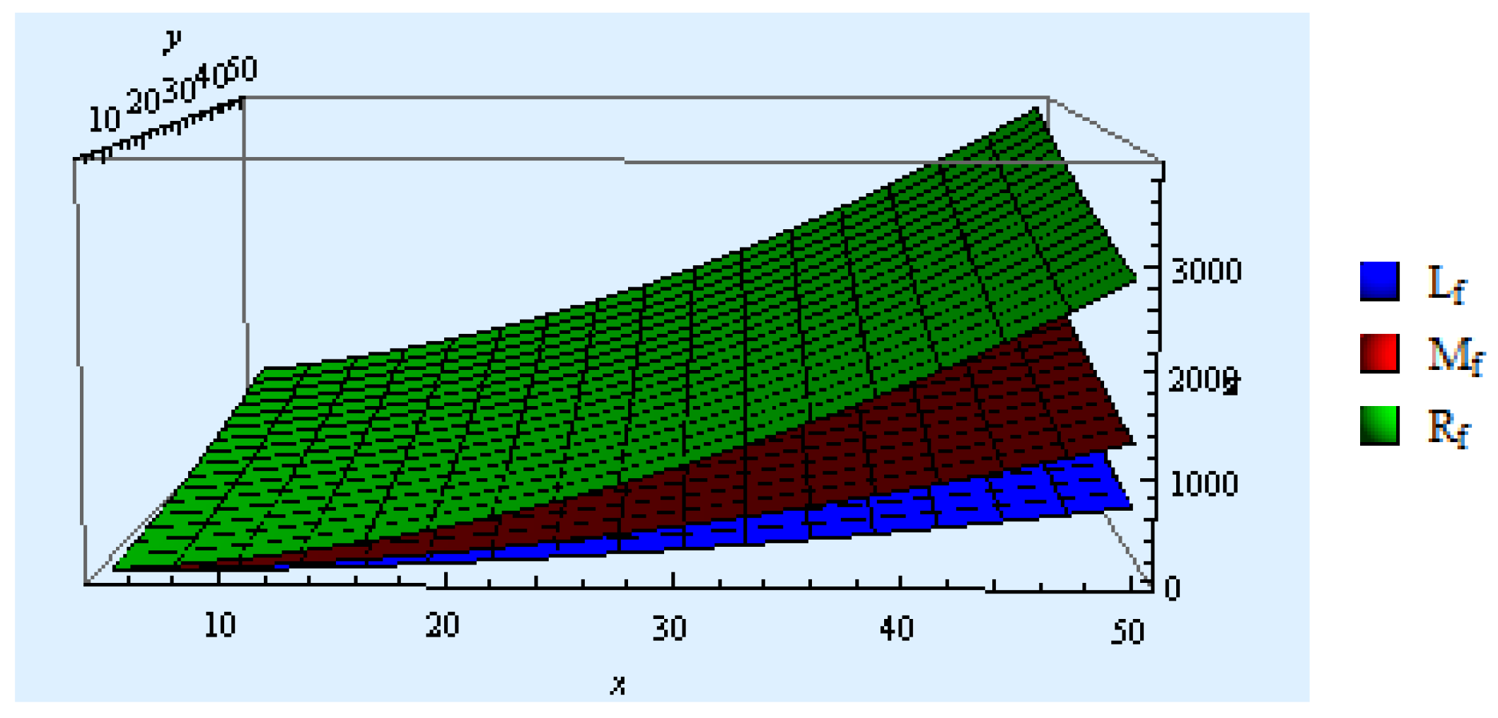 Fractalfract 08 00680 g004